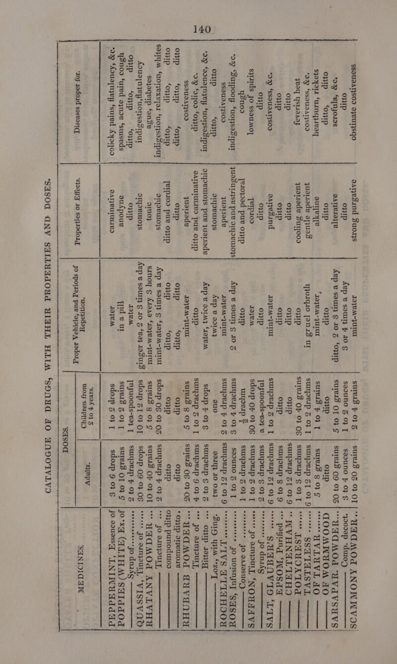 SSOUIATISOD 93eUT}SqO onIp 0299 ‘B[Njo.os onip = “0131p SJOYo SUING Wesay *929 “SSOUdAI}SOD qeay YStiaaay CFP oer 029 ‘ssouaATISOD 0}Ip syuids jo ssaumoy _ ysnoo ‘029 Burpooy ‘uonsasiput SS9UAATISOI o}4Ip ‘0331p OY ‘aoualnyey ‘uonsasipur 029 SOITOD £0331p SSOUDATISOD 0731p ‘o}1p ‘0331p oIp ‘outp “oyIp sazIyM ‘uoNexepor ‘uoNsesipur ‘sojoqeip ‘anse Aduanyeyuonsastput ely ‘onIp ‘ouIp ySnoo ‘ured aynoe ‘suuseds *o29 ‘Aouapnyey ‘sured Ayo1[09 ‘10j Jadoad sasvasiqy datyeSsand Suo1ys ontp EONGLACH EG onip pa ik he quatiade apjues quatiade Suyoos OF Seip aatyesind orp eee [2t0yed pue 0731p quosuLysv pur d1qoeUI03s quotiode a1yIeVUI0}s dTyoVUo}s pue juatiade DANVUIMAVD PUL 03)IP quatiade bade [etp10o pur op IIYIVUIO}s DIUO} DIYIBLAOYS OnIP suXpour DATJVUIUAIVD ‘spayy 10 sagizedoig Jayea-JUTUL kep &amp; saw 7 10 § Aep v sauin ¢ 10 Z ‘0331p 0}Ip *yayeM~JUIUT YJorqio [ANAS UT 0}}Ip onIp on'p JoJeM~JUTUL oyIp qayem 0#1P Aep &amp; sown § 10% Joye MUU Aep &amp; a01my Aep @ aor} Saye 0}1p Jaye A-JUTUL oIp ‘oyIp oyIp ‘0331p kep @ sauity ¢ ‘4078 M-UTUT sanoy ¢ Ataaa £1078 M-JUIUT ToyemM iid e ur Tayear ‘uorqtyodory suIvis F 01% saduno G 0} T SUIvID OT 0} ¢ oyIp suIvIS F 0} [ sulyoeVip G 0} T suIvis Of 0} OS op ontp suIpEAp Z 0} T [nyucods-vaq vB sdoip OF 01 OS twyovip % suIyV.p } 03 § SUINILAP F 0} G auo sdoip F 03 § SUIYIVIP Z 0} T sulvis g 03 ¢ oVIP 0741p sdorp O€ 01 03 suIvIS g 0} ¢ sdoip ZT 03 OL [nyuoods-va} | suIVls % 0} T suIvis OZ 03 OT saouno F 07 SUIVIZ O9 03 OZ - 0}Ip sureis § 01 ¢ suoeIp GI 03 G9 suIyoeIp § 07 T sutpIVIp ZT 039 sulpeIp g 0} 9 swyoeip GI 01 9 SUIDVIP § 0} G suIyoVIp G 0} T suqavip Z 0} T saouno Z 0} [ suyoeip ZI 03 9 9014} 10 OAK} SUIYIBIP § 0} G SUIYIVIP 9 0} F SUIIS OF 03.06 a o;Ip SUIYIVIP $ 0} ] SUIvIS OF 0} OL sdoip 09 03 OS SUIILIP F 0} G sureis QT 0} ¢ sdoip Z 0} T sdoip 9 03 § ‘s1vak $ 0G 4 WoL} UdApfiqa SMP. ‘Sasod *y0090p *dwiog GOOMNUOM AO “ WVHNALIAHO ** payung ‘WOSd a eeeeccces jo dnakg eocvcccee jo dAIBSUOZD SulO, yyt “z0'T “* OMIp IONIC * O}IP dIVeUIOIR oWIp punoduros | eee jo dINPOULT, ostestarer*san dnakg