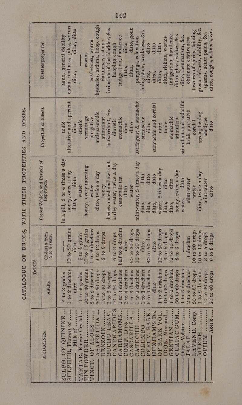 9% ‘seuyyse ‘sySnod 601}1p ‘om ‘sured aynoe ‘suuseds ‘ox ‘Ay1[IQap ‘ssauyois usa13 Sunuivy ‘syiids yo ssoumoy] SS9UIATISOD 93VUTSGO *o79 SuIsIyeUINOYT 60991P *029 ‘saziqa ‘49919 Soq1p aouUaTNIeH ‘uorsaSsiput SULIOM *s}axOII £0731p oIp ‘oyIp onip ‘onip o}Ip ‘o1}1p oO ‘ssouyvam ‘UOT}saSIpUl uonjexvjar ‘ssursind qnoZ ‘oy1p = 091 up ‘0331p sous[nyey ‘uonsasipur ysnoos Suidooy 029 “Aappryq oy} JO UOTE eulyyse SAdUaTNIVy ySnoo ‘dooy ‘euyyse ‘sortayshy SULIOM ‘ssoUaAl}soo SULIOM yp ‘ox1p ‘onip sui0m ‘safid ‘ssaupnoj ‘urn Ayyigap yersues ‘onse “roy Aadoad sasvasiqy o7p auXkpoue Suiusyysuesjs [eIps09 oayeaind ys1iq oyLIopns pue yurpnuinys guepnuitys dIIRUIO}S d1U0} Snip JeIps09 pure d1yoRuI0}s ontp DIYIVUIO}S OTYIVUIO}S 3 JUaSUTI}SV PIP onip d1yYIeUIOS 21304nIp 029 GUBILUI-1JUe qurynwys d1powsedsyur aanesand oS nsIUd9A onaula OnEP quotiode pur vAnesa}]e d1U0} ‘spay Io soryzodorg ontP Jaye m-jurut Avp &amp; 9913 ‘0331p JOyVM Joyem-yUrUl 0}}1p SIOJUM Sep v ary ‘fouoy op ‘ou31p oyIp ‘ouIp Aep &amp; samy} ¢§ “aye onip ‘o34Ip a ‘ovIp ouip ‘o731P Aep &amp; sauiiy § Sayem-juTOr Jaye ontp ea} O[IWOUIeD Aep @ 901m} ‘4ayem-Aap req JOOL MOT/VUIYSIBUL +yD090p Aauoy Aep @ 9913 ‘0731p Jaye Sutaiour Ayaao ‘fauoy Jaye onip = on1p Aep v adu0 ‘fau0y ‘uoryyedayy JO spollog pur ‘apoyo, Jodoi1g sdoip g 0} 9 sdoip ¢ 03 ¢ sdoap $I 03 OT sdoip 0G 01 OI wyoeip T sdoip 9 03g sdoip O§ 03 ZI sdoip 9 0} § sdoip 03 03 OL 07}4!p sdoip 09 0} OF 0}}Ip sdoip 0G 03 OL sdoip O€ 03 06 o}Ip tuyoelp BOF J[eg sdoip g 0} 9 sdoip g 03 9 sdosp ZI 03 8 suyoeip G 0} 1 sures G] 0} OT ureis 2 03 £ oWIp suIVis QZ 0} OI —— ‘sivak $ 03 G Wor UsIp[iyD sdo.ip OF 01 0 sdoip O¢ 03 OI suupeViIp G 0} T sdoip 08 03 OS SUYyIBIP fF 03] suIyseip § 03 | sdoap 09 03 O€ sup G 0} T sdoip O€ 03 OI swuyovip % 0} [ ovIp SUIIVIP F 0} G swmyoeip § 0} [ suyoeip G 0} T suyoVip § 0} T SUIIVIP } 0} SUIYoeIP § 0} ] sdoip O§ 03 OI jsds-e0} § 03 G sdoip O§ 03 ST sdo.ip 09 03 OS sulyoeip 9 03 § SUIRIS OF 01 OZ SUIvIS G 0} T a SWIyIBVIp ] OF T SUIRAS g 0} F ‘s}[NPV sees dnN20V seereeseeeeeE ara FAT ‘dwo) ‘GNAAVT eerees a[NLlOA ‘oniqd “*payenny ‘NOUL ‘TOA MUVA AO ‘od S. NVHXOH ‘MUVA ‘ANUAd eetetas QOHOUALVO “ WITINVOSVO ““SHONVGUVO SACIUVHLINVO AVAT OHONG &lt;ss8020*9 NTOUNGA * VOLLDAVSV “28  OT OTL 40 SOM sareseooseseess TOMO NLL seteneeee JO HITT