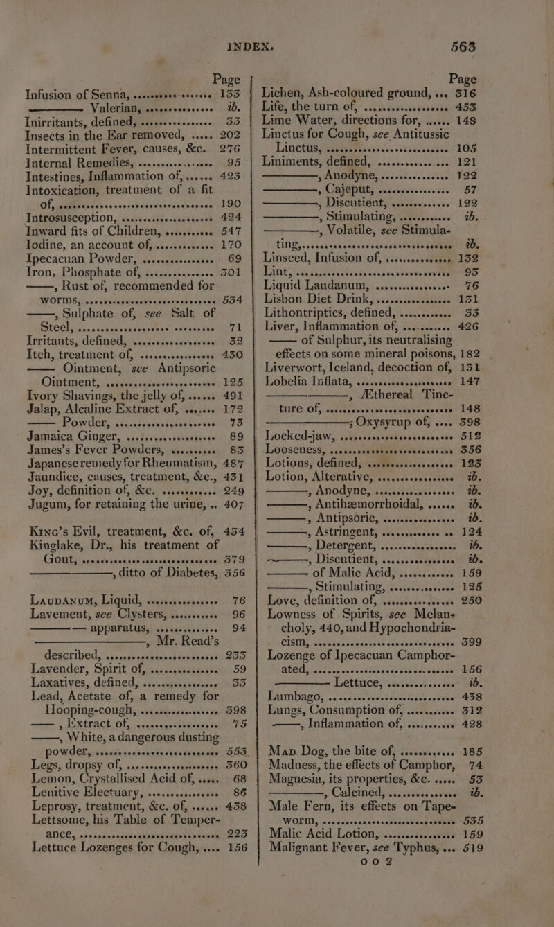 Infusion of Senna, .ecccseessseeevee 155 Valerintsiaeeitssdesss08 ~ 2d. Inirritants, defined, ssccccecssseree 5S Insects in the Ear removed, ..... 202 Intermittent Fever, causes, &amp;c. 276 Internal Remedies, .....000.c:0ee 95 Intestines, Inflammation of,...... 423 Intoxication, treatment of a fit Of MER secs sn ovecchend dsnsends opoce LAO Introsusception, sccrovcssecrsecsacsee 424 Inward fits of Children, ........00. 547 Iodine, an account Of, .....ceeseee. 170 Ipecacuan, Powder, sssudasesssshvny 9 Iron, Phosphate of, ....s.sccseesee 501 , Rust of, recommended for WOPTS;ipscahusapdeusbbantpihet'ess saehDO4 , Sulphate of, see Salt of SECON cacosctventenstexe) sal¥eauer aut b Irritants; defiaeth wonsscev'casssenass te Itch, treatment-Of, &lt;icccescecesaeee/ 430 —— Ointment, see Antipsoric Oiptinent,.scazsavehe-Hwsys camey TOS Ivory Shavings, the jelly of, ...... 491 Jalap, Alcaline Extract of, ....... 172 Powders cacdinuesisengerecn 2S Jamaica Ginger, ..cfergecessaneacees 89 James’s Fever Powders, ......006. 83 Japanese remedy for Rheumatism, 487 Jaundice, causes, treatment, &amp;c., 451 Joy, definition of, XC. ..ecceseceee 249 Jugum, for retaining the urine, .. 407 Kine’s Evil, treatment, &amp;c. of, 454 Kiaglake, Dr., his treatment of GOREN canis he Shohiat Hester Te , ditto of Diabetes, 356 LauDANuM, Liquid, ........02ee0006 76 Lavement, see Clysters, .......00. 96 — APPATALUS, .oeccererereee D4 , Mr. Read’s degarthed, sa. asscauxgeropaaaseeeua@ao Lavender, Spirit of, ......ccecs0e. 59 Laxatives, defined, ....sceccccoseee 3S Lead, Acetate of, a remedy for Hooping-cough, ....s.seeseceeee 598 wre , KX ETACL, Of, .ncnencaessicducsmarn yo , White, a dangerous dusting Legs, dropsy. of, .a0.-ccapesodasatssey O60 Lemon, Crystallised Acid of, ..... 68 Lenitive Electuary, .....csssecceee 86 Leprosy, treatment, &amp;c. of, ...... 458 Lettsome, his Table of Temper- ANCE, cecescccecccvevcesecccesesecees 220 Lettuce Lozenges for Cough,.... 156 563 Lichen, Ash-coloured ground, ... 316 Life, the turn Of, ... wissscccdcssvas 458 Lime Water, directions for, ...... 148 Linctus for Cough, see Antitussic Linch aaedtaressisnas ovaadsbetens POE Liniments, defined, .......ssc00.008 121 pANOHYME, oi5scasecevedeses TDP , Cajeput, vesevecssrseeeee 57 » DIscutient, sevsessessecee 122 , Stimulating, ..c...w0. 1d. . , Volatile, see Stimula- TING, aa anasavenesvoccudanecnets commie 10. Linseed, Infusion of, ..s...se.dsssen, 132 Lint, SOC eeeseeeseeesegeeease sesso eeseoe 95 Liquid Laudanum, .......eseee- 76 Lisbon Diet Drink, .....scccccoseves 151 Lithontriptics, defined, ........00.. 33 Liver, Inflammation of, ........... 426 of Sulphur, its neutralising effects on some mineral poisons, 182 Liverwort, Iceland, decoction of, 151 Lobelia Inflata, ......scccssaatecveoon 147 ———— , Athereal Tinc- Gure.of Fk aw cis icaagraen gree Fae ; Oxysyrup of, .... 598 Locked-jaw, ..scccccacosscrccsscoccee SIZ LoosenesS,. vacccsenaemanne to@isavaaeek: OG Lotions, defined, ....ccccccssesoseee 123 Lotion, Alterative, ....cccscscccsess 20. p ANODYNES st begiiats sakes ae , Antiheemorrhoidal, ...... 25. ———, Astringent, .......s0eee8 oe 124 + DETERENE, |icecciwelgabsnwad’ 8s , Disentient; 2. .,..ciaetient ees — of Malic Acid, .......e000. 159 » otimulating, ........cc0008 125 Love, definition of, ..ssccsecceenes 250 Lowness of Spirits, see Melan- choly, 440, and Hypochondria- CISIEL, sasousestbdcee bh aceidvndalls cieetes Se Lozenge of Ipecacuan Camphor- DEC edonncectedinese de dubactversre OG Litt ance, sing etisdie seven? SOG. Bumbaga, na +scskscocsttigelidae. sens 409 Lungs, Consumption of, .......00. 312 , Inflammation of, ........60. 428 Map Dog, the bite of, .....0..0.0. 185 Madness, the effects of Camphor, 74 Magnesia, its properties, &amp;c...... 53 » Calemedsicccicses ss since te Male Fern, its effects on Tape- WOLM, .occccscnenceccasesstecedssieny OOO Malic Acid Lotion, .....c0ccececaee 159 Malignant Fever, see Typhus,... 519