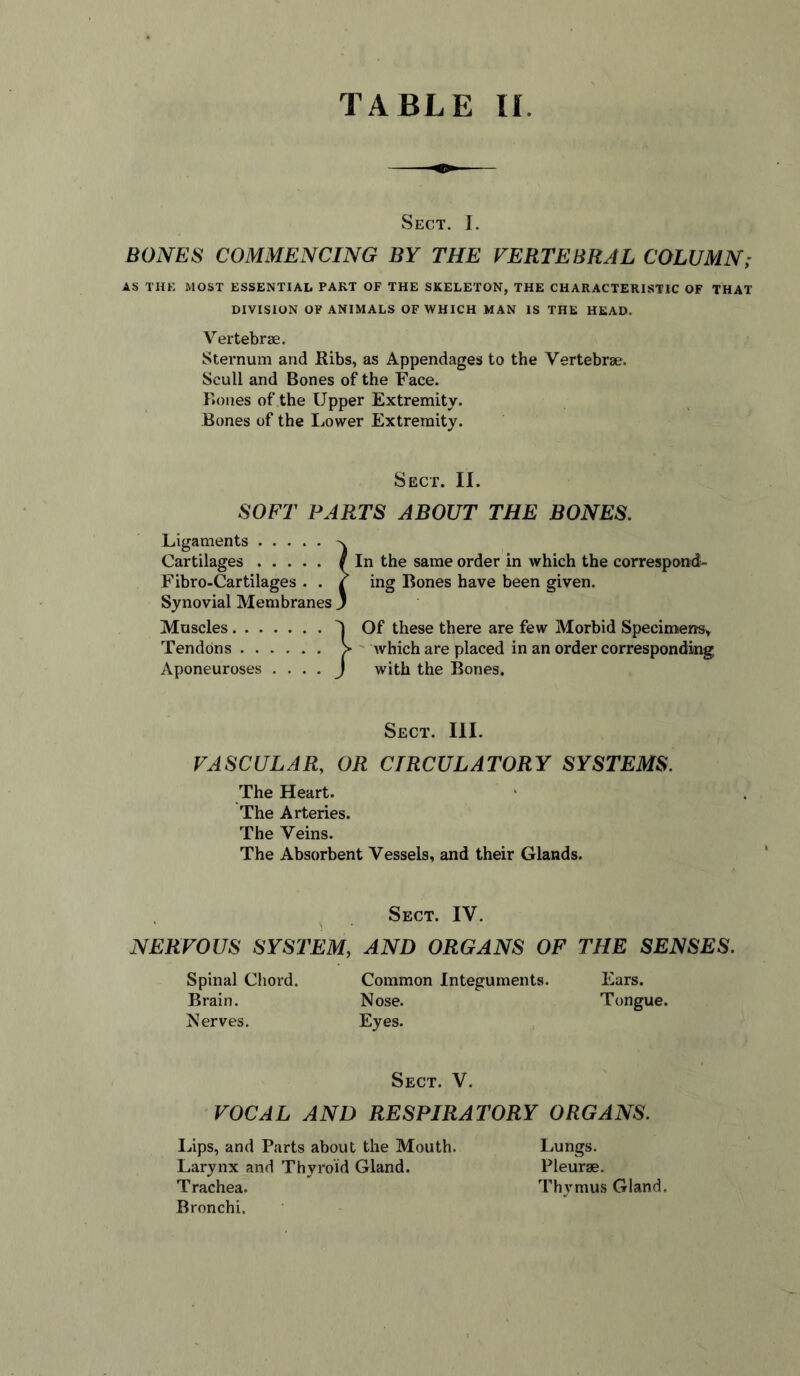 Sect. I. BONES COMMENCING BY THE VERTEBRAL COLUMN; AS THE MOST ESSENTIAL PART OF THE SKELETON, THE CHARACTERISTIC OF THAT DIVISION OF ANIMALS OF WHICH MAN IS THE HEAD. Vertebrae. Sternum and Kibs, as Appendages to the Vertebrae. Scull and Bones of the Face. Bones of the Upper Extremity. Bones of the Lower Extremity. Sect. II. SOFT PARTS ABOUT THE BONES. Ligaments Cartilages /in the same order in which the correspond- Fibro-Cartilages . . / ing Bones have been given. Synovial Membranes 3 Muscles 'I Of these there are few Morbid Specimens* Tendons > which are placed in an order corresponding Aponeuroses . ... J with the Bones. Sect. III. VASCULAR, OR CIRCULATORY SYSTEMS. The Heart. The Arteries. The Veins. The Absorbent Vessels, and their Glands. Sect. IV. NERVOUS SYSTEM, AND ORGANS OF THE SENSES. Spinal Chord. Common Integuments. Ears. Brain. Nose. Tongue. Nerves. Eyes. Sect. V. VOCAL AND RESPIRATORY ORGANS. Lips, and Parts about the Mouth. Lungs. Larynx and Thyroid Gland. Pleurae. Trachea. Thymus Gland. Bronchi.