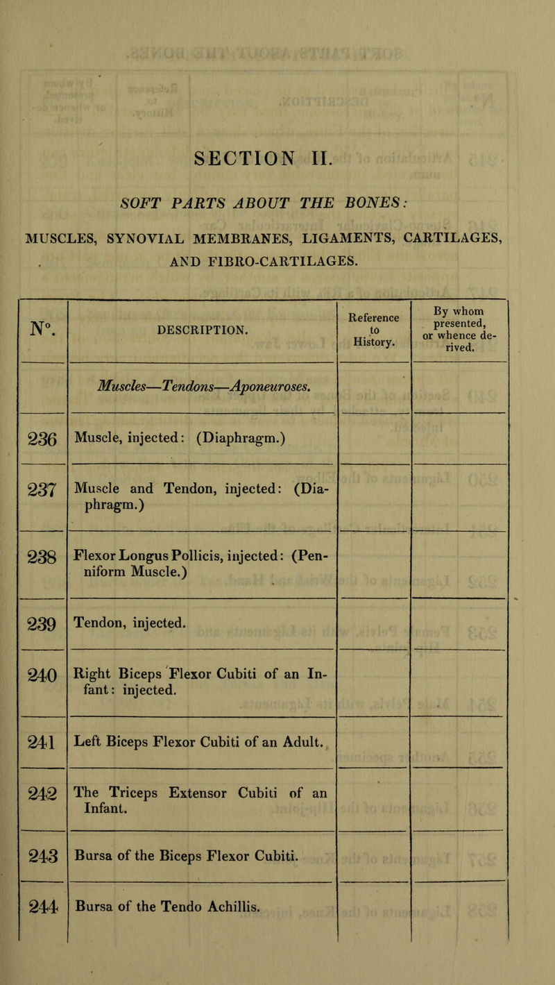 SOFT PARTS ABOUT THE BONES: MUSCLES, SYNOVIAL MEMBRANES, LIGAMENTS, CARTILAGES, AND F1BRO-CARTILAGES. N°. DESCRIPTION. Reference to History. By whom presented, or whence de- rived. Muscles—Tendons—Aponeuroses. 236 Muscle, injected: (Diaphragm.) 237 Muscle and Tendon, injected: (Dia- phragm.) 238 Flexor Longus Pollicis, injected: (Pen- niform Muscle.) 239 Tendon, injected. 240 Right Biceps Flexor Cubiti of an In- fant: injected. 241 Left Biceps Flexor Cubiti of an Adult. 242 The Triceps Extensor Cubiti of an Infant. 243 Bursa of the Biceps Flexor Cubiti. 244 Bursa of the Tendo Achillis.