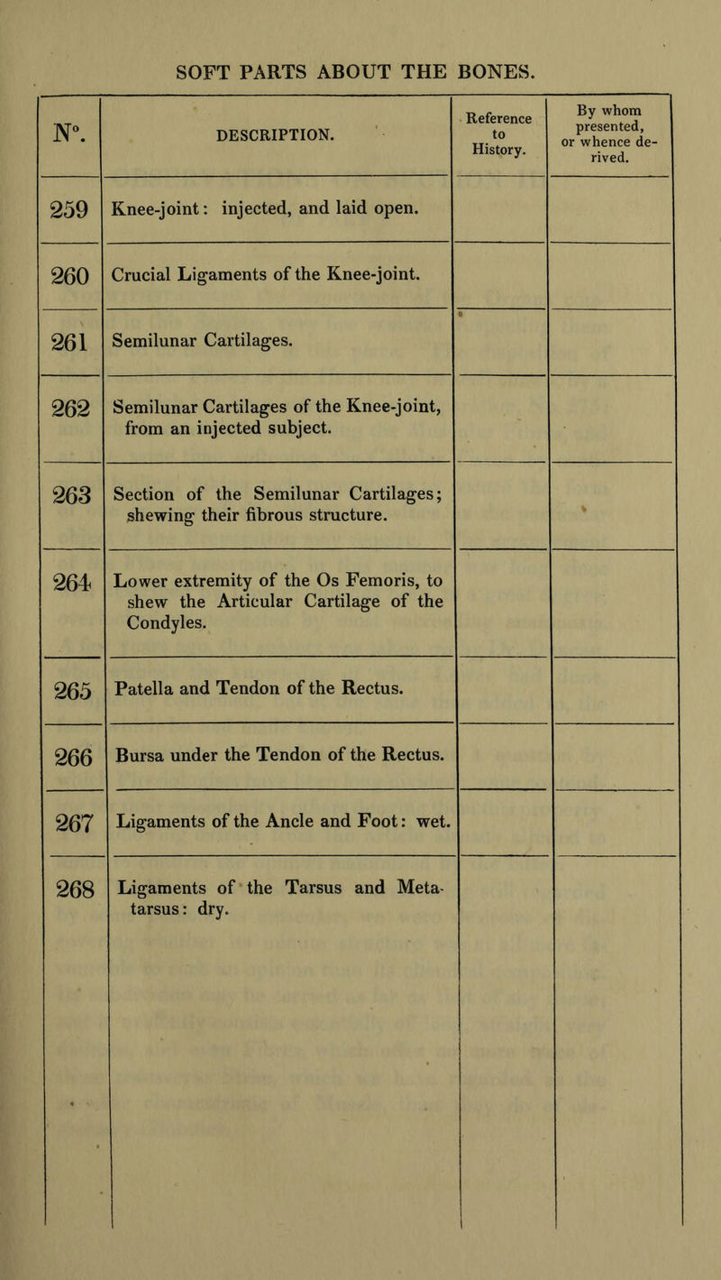 N*. DESCRIPTION. Reference to History. By whom presented, or whence de- rived. 259 Knee-joint: injected, and laid open. 260 Crucial Ligaments of the Knee-joint. 261 Semilunar Cartilages. 262 Semilunar Cartilages of the Knee-joint, from an injected subject. 263 Section of the Semilunar Cartilages; shewing their fibrous structure. 264 Lower extremity of the Os Femoris, to shew the Articular Cartilage of the Condyles. 265 Patella and Tendon of the Rectus. 266 Bursa under the Tendon of the Rectus. 267 Ligaments of the Ancle and Foot: wet. 268 Ligaments of the Tarsus and Meta- tarsus: dry.