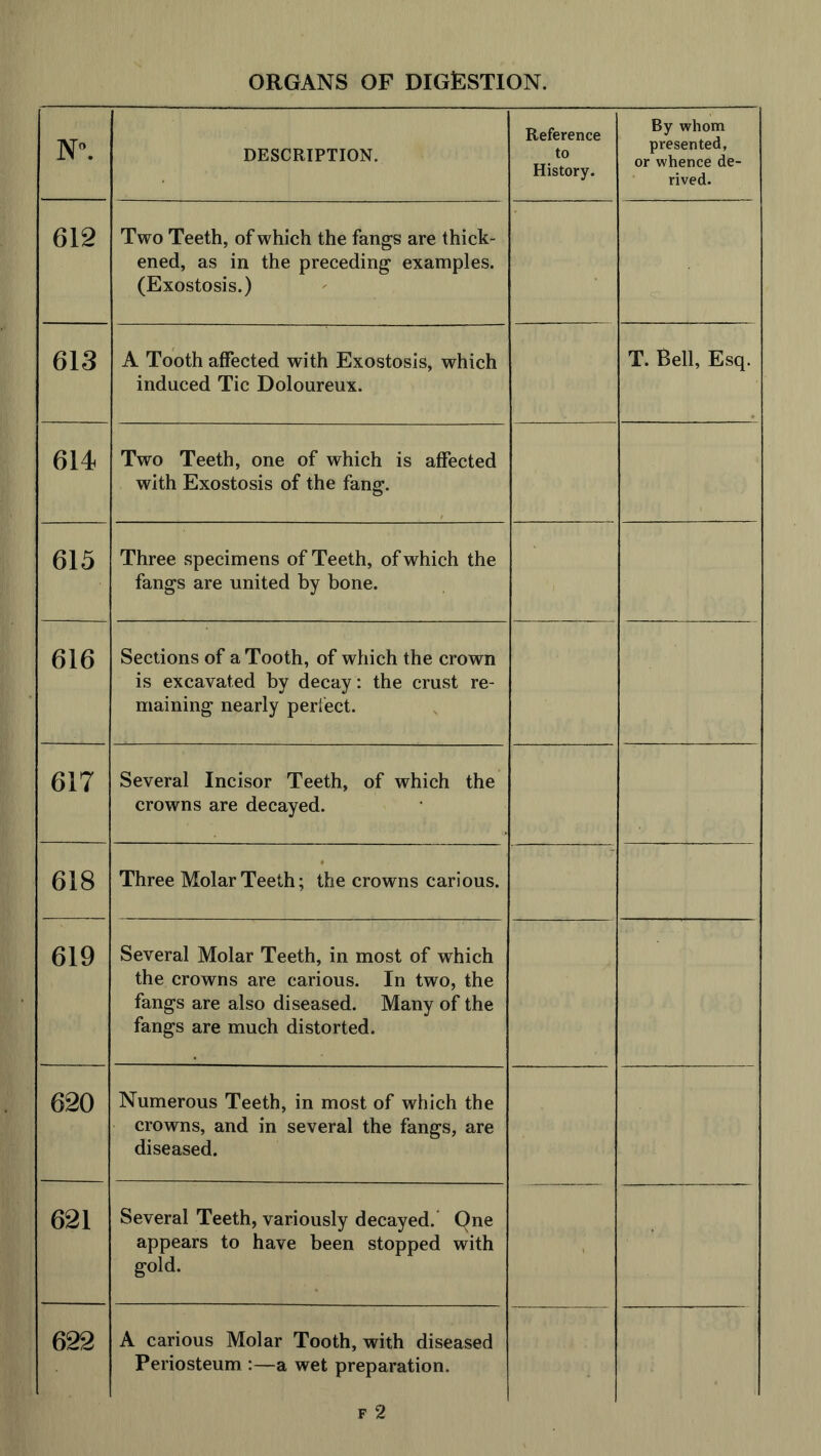 N°. DESCRIPTION. Reference to History. By whom presented, or whence de- rived. 612 Two Teeth, of which the fangs are thick- ened, as in the preceding examples. (Exostosis.) 613 A Tooth affected with Exostosis, which induced Tic Doloureux. T. Bell, Esq. 614 Two Teeth, one of which is affected with Exostosis of the fang. 615 Three specimens of Teeth, of which the fangs are united by bone. 616 Sections of a Tooth, of which the crown is excavated by decay : the crust re- maining nearly perfect. 617 Several Incisor Teeth, of which the crowns are decayed. 618 Three Molar Teeth; the crowns carious. 619 Several Molar Teeth, in most of which the crowns are carious. In two, the fangs are also diseased. Many of the fangs are much distorted. 620 Numerous Teeth, in most of which the crowns, and in several the fangs, are diseased. 621 Several Teeth, variously decayed. Qne appears to have been stopped with gold. ' 622 A carious Molar Tooth, with diseased Periosteum :—a wet preparation.