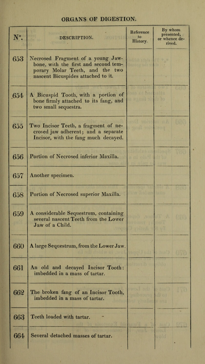 N°. DESCRIPTION. Reference to History. By whom presented, or whence de- rived. 653 Necrosed Fragment of a young Jaw- bone, with the first and second tem- porary Molar Teeth, and the two nascent Bicuspides attached to it. .654 A Bicuspid Tooth, with a portion of bone firmly attached to its fang, and two small sequestra. 655 Two Incisor Teeth, a fragment of ne- crosed jaw adherent; and a separate Incisor, with the fang much decayed. 656 Portion of Necrosed inferior Maxilla. 657 Another specimen. 658 Portion of Necrosed superior Maxilla. 659 A considerable Sequestrum, containing several nascent Teeth from the Lower Jaw of a Child. 660 A large Sequestrum, from the Lower Jaw. 661 An old and decayed Incisor Tooth: imbedded in a mass of tartar. 662 The broken fang of an Incisor Tooth, imbedded in a mass of tartar. 663 Teeth loaded with tartar. 664 Several detached masses of tartar. •