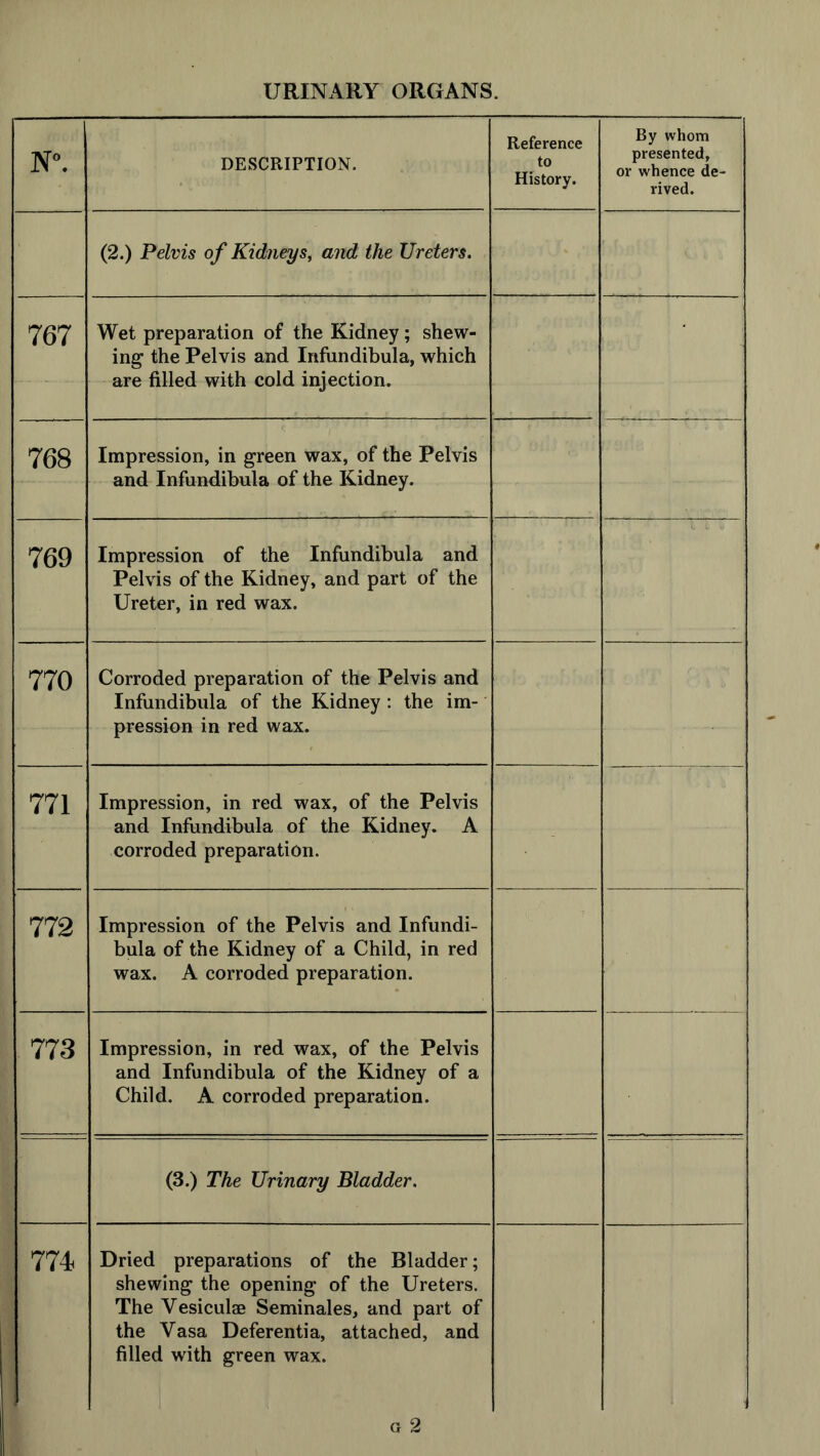 N°. DESCRIPTION. Reference to History. By whom presented, or whence de- rived. (2.) Pelvis of Kid?ieys, and the Ureters. 767 Wet preparation of the Kidney; shew- ing the Pelvis and Infundibula, which are filled with cold injection. 768 Impression, in green wax, of the Pelvis and Infundibula of the Kidney. 769 Impression of the Infundibula and Pelvis of the Kidney, and part of the Ureter, in red wax. 770 Corroded preparation of the Pelvis and Infundibula of the Kidney : the im- pression in red wax. 771 Impression, in red wax, of the Pelvis and Infundibula of the Kidney. A corroded preparation. 772 Impression of the Pelvis and Infundi- bula of the Kidney of a Child, in red wax. A corroded preparation. 773 Impression, in red wax, of the Pelvis and Infundibula of the Kidney of a Child. A corroded preparation. (3.) The Urinary Bladder. 774 Dried preparations of the Bladder; shewing the opening of the Ureters. The Yesiculae Seminales, and part of the Vasa Deferentia, attached, and filled with green wax. g 2