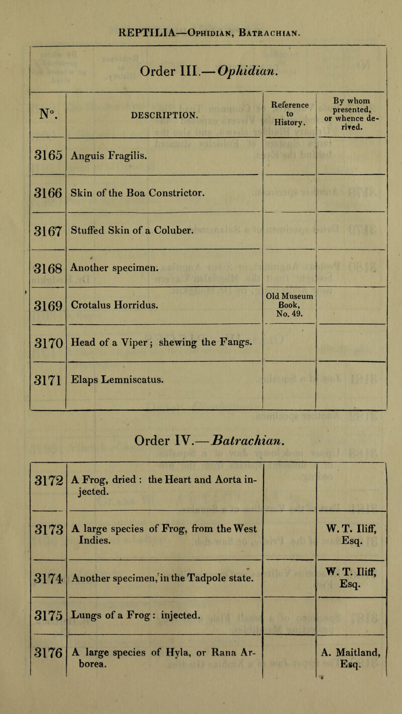 REPTILIA—Ophidian, Batrachian. Order III.— Ophidian. N°. DESCRIPTION. Reference to History. By whom presented, or whence de- rived. 3165 Anguis Fragilis. 3166 Skin of the Boa Constrictor. 3167 Stuffed Skin of a Coluber. 3168 Another specimen. 3169 Crotalus Horridus. Old Museum Book, No. 49. 3170 Head of a Viper; shewing the Fangs. 3171 Elaps Lemniscatus. Order IV.—Batrachian. 3172 A Frog, dried : the Heart and Aorta in- jected. 3173 A large species of Frog, from the West Indies. W. T. Iliff, Esq. 3174 Another specimen, in the Tadpole state. W. T. Iliff, Esq. 3175 Lungs of a Frog: injected. 3176 A large species of Hyla, or Ran a Ar- A. Maitland,