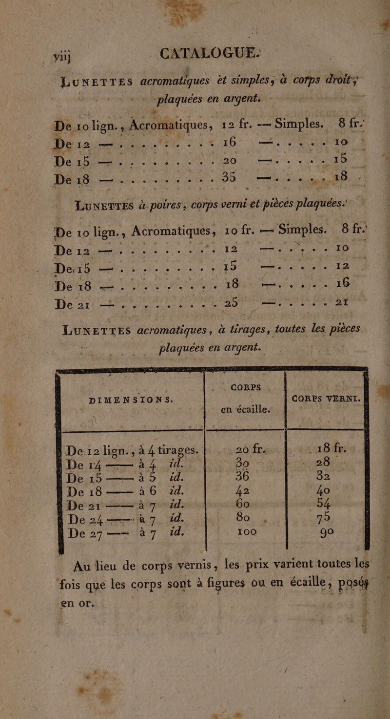 Lu NETTES acromatiques ét simples, à corps sv re en argent. De 10 olign., Acromatiques, 12 fr. -— Simples. 8 fr. De: 12 ps L2 L2 LA r ÿ . , LA LL . 16 rene e e L2 L1 Ps 10 4 De 15 age: À Mer NA SPAS DEN 20 Ie +) l'eNIe AlS 15 Métis NE LuneTrEs à poires, corps verni et pièces plaquées. 3 De 10 lign., Acromatiques 10 fr. — deu: à: (o fre Démo ist di MSCRUE —.. + 10 MON Met CU Que vite mn Lee te AE Dee en Lin nt nant ren Dos da AR 2 Mr NP APE RAARIR Le PR RUTE BEF D LUNETTES acromatiques , à tirages, toutes les pièces plaquées en argent. De 12 lign., à 4 tirages De 14 à. 4 id. 1.0: 4 De 18—— à 6 cd. Dei ——à7 id. Dée24——ù7 id. De27—- à7 id. Au lieu de corps vernis, les prix varient toutes Les fois que les corps sont à figures ou en écaille, past en or. |