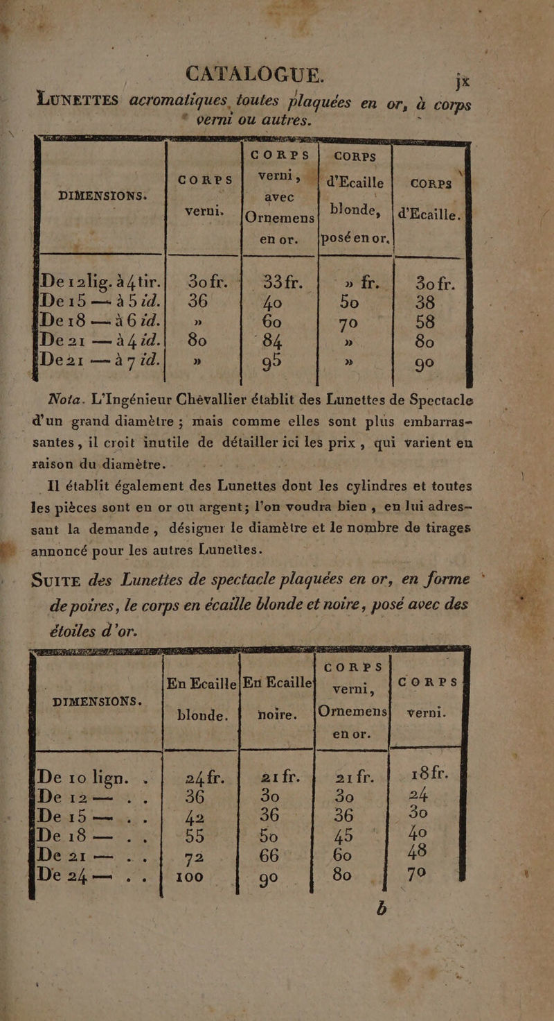 LONETTES acromaliques, toutes plaguées en or, à COTpS , verni ou autres. CORPS corps | verni, | d'Ecaille CORPS DIMENSIONS. ; | avec ; verni. [Ornemens! ?°7dt; |d'Ecaille. . en or. De:2lig.à4tir.| 3ofr. | 33fr. | | 3ofr. PDe:5— à51:d.| 36 40 38 De 18 — à 6 id. » 6o 58 De21 —à4id.| 80 84 80 De21 = à ri id. » 99 90 Nota. L’Ingénieur Chévallier établit des Lunettes de Spectacle d’un grand diamètre ; mais comme elles sont plus embarras- santes , il croit inutile de détailler ici les prix , qui varient en raison du diamètre. Il établit également des Lunettes dont les cylindres et toutes les pièces sont en or ou argent; l’on voudra bien , en lui adres- sant la demande, désigner le diamètre et le nombre de tirages de poires, le corps en écaille Abe et noire, posé avec des étoiles d'or. CORPS] Ornemens verni. en or. 21fr. 30 24 26 30 45 ‘| 40 Go 48 80 | 79