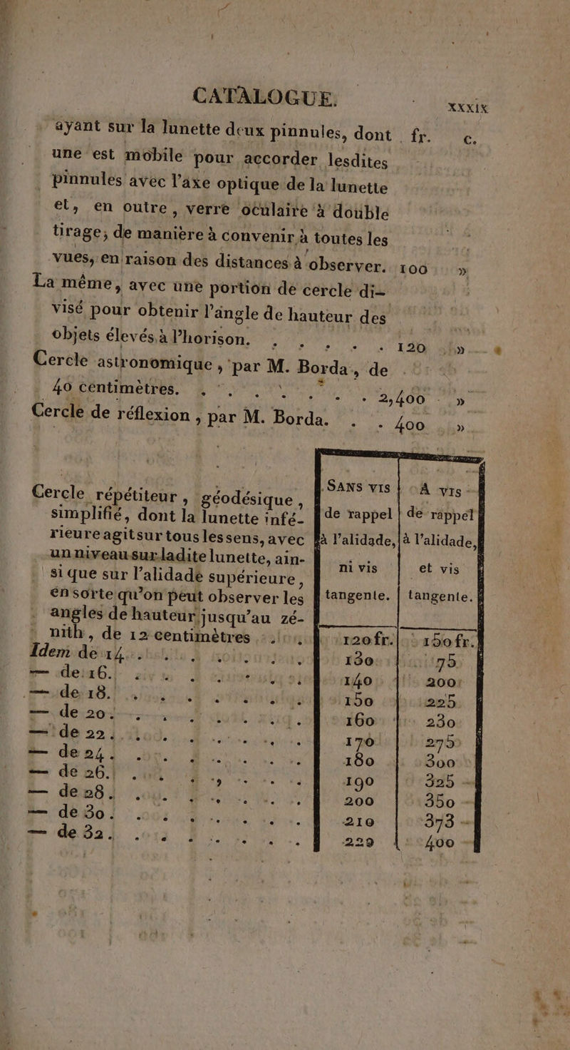 nn > Lieni 16 if shsbilu À Hoite criteire D. de:16. é . . . LU 122 ‘ —,.de18. , . CATALOGUE. ayant sut la lunette deux pinnules, dont fr. une ‘est mobile pour accorder lesdites pinnules avec l'axe optique de la lunette el; en outre, verre oculaire à double tirage; de manière à convenir à toutes les vues, en raison des distances à dbsérver: 100 La même, avec une portion de cercle di visé pour obtenir angle de hauteur des objets EPA EE PRÉ RAR T EN MST CITES Cercle astronomique, ‘par à Borda » de 40 centimètres. , . Cercle de réflexion , par M. Borda. . . 400 Cercle répétiteur , géodésique , simplifié, dont la lunette infé- rieure agitsur tous lessens, avec Re unniveausurladite lunette, ain- si que sur l’alidade supérieure, én sorte qu’on Peut observer les . angles de hauteur; Jusqu'au zé- nith, de 12 centimètres … .| L — de 20! -.. ., — de22, 1 +— dep, ! . — de 26. . — de28. . — de30.: ... — de32. ,., |! » mn) »