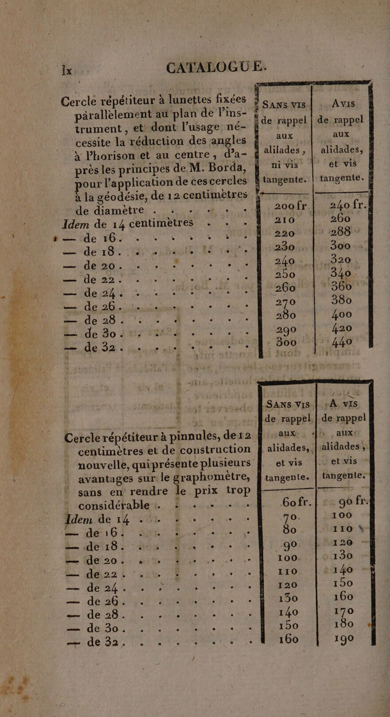 de diametre . “de 107 0e node ar. Ars me 06 22 UE y — de24. + . — de 26. > pas Mn ide 2012 à. Biide 4o dvir t#2 de de 32 à Maire » > considérable :. Idem de 14 - ee. de161 ° Gr En dé 10 : os Eee de:20 :.r «it démos t rat — de24. . : —…— .de:2Q4 400 2 …— de 28. :., . mm. 6:30...) . ou vd de 32. ours L2 L1 « trop Sans vis | : AVIS de rappel | de rappel aux aux L | alilades , | alidades, À nivis |’ et vis S tangente. tangente. 4 DAT DT TR - — : À 2oofr| 24ofr. 210 | 260 À 220 288: 230 300 240 :..|,,.320 250 | 340. ‘260 | 360 270 380 280 400 290 420 - 800 440 SANS VIS: À vis de rappel.| de rappel auxe ; dh aux: et vis -et vis tangentle. tangente,