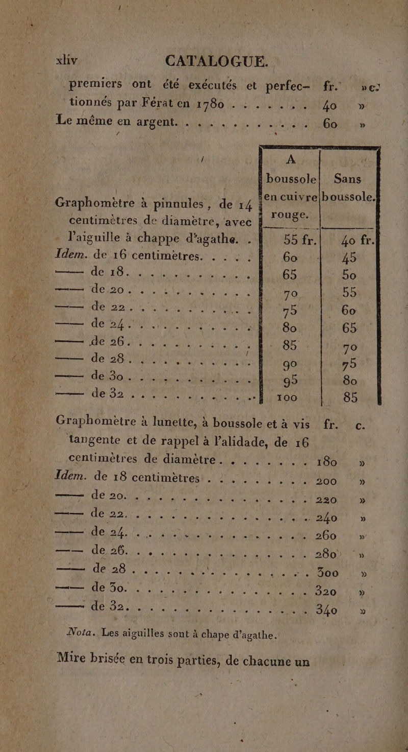 Se premiers ont été exécutés et perfec- fr. ‘tionnés par Férat en 1780 . : . . . , . Lo Le même en AQU TRE SNMP TRIER 2 » € € ODA US OO NE RS ne A A | rouge. centimétres de diamètre, avec D °°. à 144 l'aiguille à chappe d'agathe. . À 55fr.| 4o fr. . Idem. de 16 centimètres. . . : : À 6o | 45 DR de id D 5o —— dezo. ..:,.. L: 70 55 —— de 22. k au 75 6o —— de 24. ON PAUSE 80 65 EP 20 EL INR 0 ren 70 Sn de 28 TG a) Spin go 79 open 0 0 CNRS PEUT MIAPRR 95 80 RU) 92 PE NE RE 65 Graphomètre à lunette, à boussole et à vis fr. c. tangente et de rappel à l’alidade, de 16 centimètres de diamètre. : . . . . . . 180 » Jdem. de 18 centimetrent. 270 ORSOe CS QE On et Mr Te de + LOS NES » Dean UD; di NS RER » —— de 28, .... ; -, 300 ne ee mn, Si lot eee à CE 00. 00 IP *. LL TRE PH DL Nota. Les aiguilles sont à chape d’agathe. Mire brisée en trois parties, de chacune un