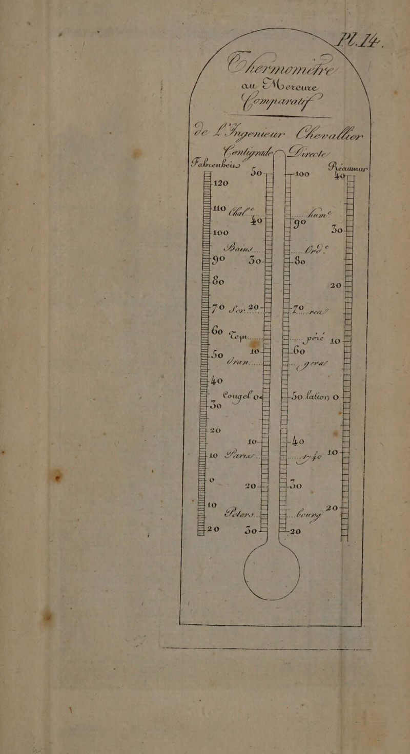 ou LA EAG CCUure Ce et ke Cenhyrade Le J0- L-100 120 Lo o à 930 100 | MAL E LS 80 Æ ee era re cp. fan us 50 à 4 ter