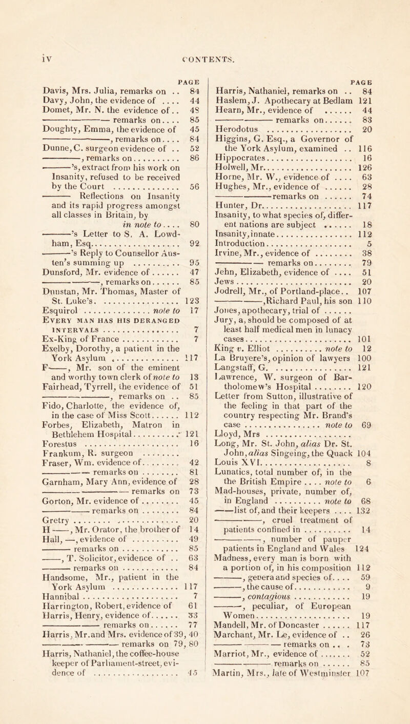 PAGE Davis, Mrs. Julia, remarks on .. 84 Davy, John, the evidence of .... 44 Domet, Mr. N. the evidence of.. 4S remarks on.... 85 Doughty, Emma, the evidence of 45 , remarks on.... 84 Dunne, C. surgeon evidence of .. 52 , remarks on 86 ’s, extract from his work on Insanity, refused to be received by the Court 56 Reflections on Insanity and its rapid progress amongst all classes in Britain, by in note to .... 80 ’s Letter to S. A. Lowd- ham, Esq 92 ’s Reply to Counsellor Aus- ten7 s summing up 95 Dunsford, Mr. evidence of 47 -, remarks on 85 Duustan, Mr. Thomas, Master of St. Luke’s 123 Esquirol note to 17 Every man has his deranged INTERVALS 7 Ex-King of France 7 Exelby, Dorothy, a patient in the York Asylum 117 F- , Mr. son of the eminent and worthy town clerk of note to 13 Fairhead, Tyrrell, the evidence of 51 } remarks on .. 85 Fido, Charlotte, the evidence of, in the case of Miss Scott 112 Forbes, Elizabeth, Matron in Bethlehem Hospital * 121 Forestus . 16 Frankum, R. surgeon Fraser, Wm. evidence of 42 — — remarks on 81 Garnham, Mary Ann, evidence of 28 remarks on 73 Gorton, Mr. evidence of 45 remarks on 84 Gretry 20 FI , Mr. Orator, the brother of 14 Hall,—, evidence of 49 remarks on 85 , T. Solicitor, evidence of .. 63 remarks on 84 Handsome, Mr., patient in the York Asylum 117 Hannibal 7 Harrington, Robert, evidence of 61 Harris, Henry, evidence of 33 remarks on 77 Harris, Mr.and Mrs. evidence of 39, 40 — remarks on 79, 80 Flarris, Nathaniel, the coffee-house keeper of Parliament-street, evi- dence of 45 PAGE Harris, Nathaniel, remarks on .. 84 Haslem,J. Apothecary at Bedlam 121 Hearn, Mr., evidence of 44 remarks on 83 Herodotus 20 Higgins, G. Esq., a Governor of the York Asylum, examined .. 116 Hippocrates 16 Holwell, Mr 126 Horne, Mr. W., evidence of .... 63 Hughes, Mr., evidence of 28 -remarks on 74 Hunter, Dr 117 Insanity, to what species of, differ- ent nations are subject 18 Insanity,innate 112 Introduction 5 Irvine, Mr., evidence of 38 remarks on 79 Jehn, Elizabeth, evidence of .... 51 Jews 20 Jodrell, Mr., of Portland-place.. 107 ,Richard Paul, his son 110 Jones, apothecary, trial of Jury, a, should be composed of at least half medical men in lunacy cases 101 King v. Elliot note to 12 La Bruyere’s, opinion of lawyers 100 Langstaff, G 121 Lawrence, W. surgeon of Bar- tholomew’s Hospital 120 Letter from Sutton, illustrative of the feeling in that part of the country respecting Mr. Brand's case note to 69 Lloyd, Mrs Long, Mr. St. John, alias Dr. St. John,a//as Singeing, the Quack 104 Louis XVI 8 Lunatics, total number of, in the the British Empire .... note to 6 Mad-houses, private, number of, in England note to 68 list of, and their keepers .... 132 -, cruel treatment of patients confined in 14 • , number of pauper patients in England and Wales 124 Madness, every man is born with a portion of, in his composition 112 , genera and species of.... 59 • , the cause of 9 , contagious 19 -, peculiar, of European Women 19 Mandell, Mr. of Doncaster 117 Marchant, Mr. Le, evidence of .. 26 remarks on .. , 73 Marriot,Mr., evidence of 52 remarks on 85 Martin, Mrs., ia(e of Westminster 107