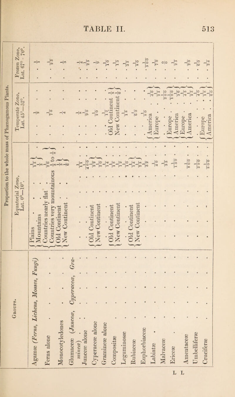 £ o N i gS- g o • S-l as HI fh|m hMh I© rnlo ho _ |° |o cd cu m P o s ai fcD O C 8 P o co m al s o I—I o £ CD rG O g o o Oh O Sh Ph o c o N o cd fc- 0) a £ td EH M o (M »o o pH 00 rH to uo i CM ' p pr ■fjo rH|0 r I CM JH |o V' LO 1 » CM © V 03 03 J° ’-'ht <° © o p < rH CM H a .»h • >-h rH 4-^ rH *§ o <5^ O^; €0 IfH J° |o Jo ■ « ci 03 03 c3 Ph O . ^ ^ o. 03 s o3 03 03 03 03 Ph’£ Ph'£ O fH 03 03 O -I r- P £ . H <1 H <j 03 Ph O 0 §oo NS G I aS -£ 0 g CT^M H rH | GO O © rHp PHr c ^ rH p ,I°_,N 1° to Jo co © HO 00 m O • • i—i c3 P 03 a • r-H i > • * ^ P g 03 .5 -~ • ,-h M H (V) S.s • p—< i -> p 03 .s 4-H P O O -+-> Jp • • p 5 o rS O ° * r-H ■■*—r • § § o© • p o o £ 03 . . 3 03 r-£-j £ • 3 03 rH £ O ft ' c P 03 P o O £ 03 L L