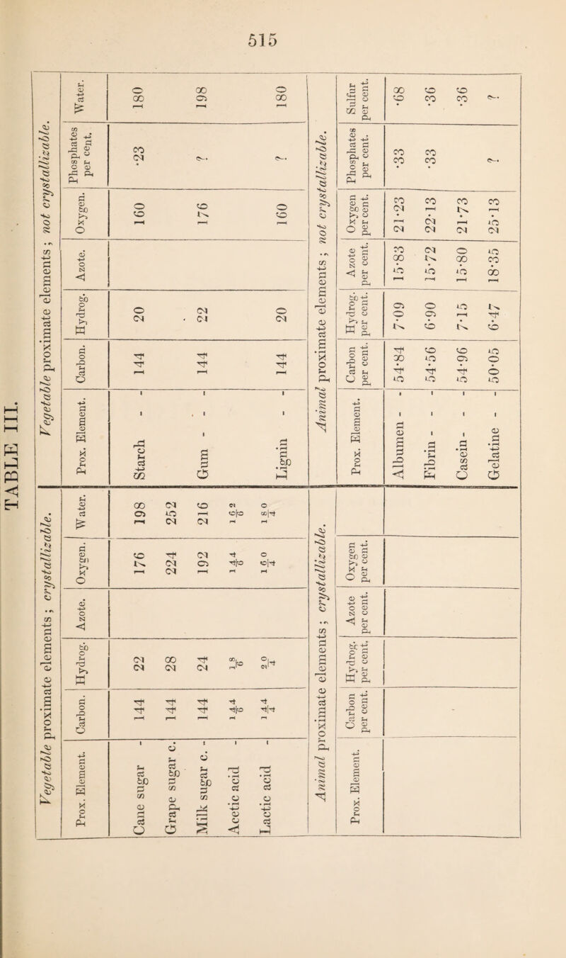 W P! PQ EH «o 53 *1 53 So 60 >5 Ss. CD So o ss cn S-D P o> OD Id O s-j a X O Sh Ph C5 ><3 55 So C5 £ -- 0 C3 CQ 0 • +-> -*Z c3 fi rl 0 pL « m p_ O CD rP ft| Ph P o> fco X} X O o N < bo o P u >s K p o P= p ci o p <u S o 3 M o p Ph 00 00 05 o 00 CO Cl o 50 o o 50 O CM Cl Cl o Cl rr Tf tp Tf Tf tp 0 cd Pi ci -p m P 0 P bfi • rH 0 cd s*, <5 53 53 So 60 ^5 So CD So © m -p P gd od 13 n> 'p s • rH X! O So Ph r^-o 53 S * cS> s S 5 S S p p_j m S oo *o 50 CO 50 CO CD ® . -p -p p p r-P CD Pu w g p 2 p Ph ^ CO CO CO CO P -P 0 c bo CD Xi o X p O 2 CO Cl Cl CO I—H <CI (M CO Is • CM CO AO Cl o -p o N <1 CD CD P 0) & CO 00 AO Cl Is AO o 00 »b AO CO 00 fcfi-p o P tP <D 05 o AO Is ^ p o 05 1—( TP • • • w a In 50 In 50 P 15 Tf 50 50 AO 2 p ■p ° 00 AO 05 cp c3 ^ H TP H o o - *o AO AO AO i-a » 1 1 1 r* O i 1 1 1 2 0) p OD s 1 OD w o P P • rH X p • rH S-4 • rH CD o 5h Ph PC Fib in o OD 0 CD ^•so <5 53 M 53 So 60 • r\ m •4-H P CD s CD Id CD HP Ci B • rH X o Pi Ps © Si *© 53 So © 2 Ph <D 00 Cl 50 Cl o c3 05 AO f-H <o(o oo|tJ r—H CM Cl rH pH a 0 bn >■> O 0 -*n> o N to o 0 T* tn p o P2 P e8 O 50 In CM CM Cl CO Tt Tf[o o ol^t Cl CM 00 Cl of Cl CO, to rs1 rf of TP Tf Of T| Stlsf 1 • l i 1 CJ H-3 r-* CD 0 s Pm ci ci 6C ' Ph c3 OS Cd • rH P 6C CD CD 3 S m 0 ci ci m OD w CD CD X OD Oh • rH H-h • rH HHJ Ph o ci OD CD Ph ci o Pi 0 CD <1 c3 0 •<s> 'SJ Hs) in -4—> fl a; a CD Id OD Is P H • rH X O Pi Oh ''SO 53 * Oi ss 1 s p oj P bo <v X> « X Ss O  Ph 0 H-> -+-1 P o 0 N O <1 Ph 0 Ph fcr +* c S fn <D •Xd 5n K Sh o ^ Ph C2 o o> Ph (V s o Sh Ph