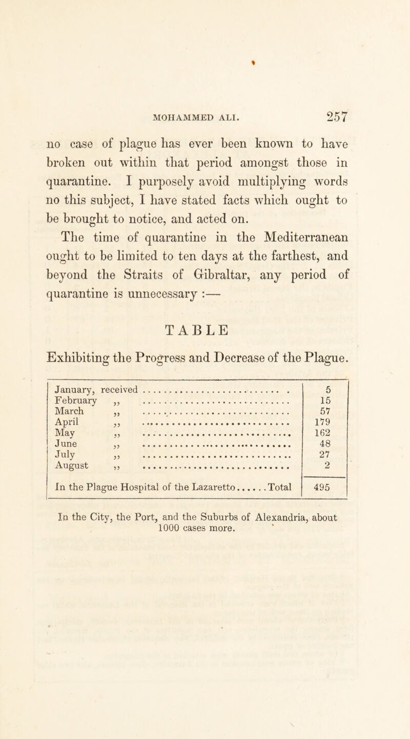 no case of plague lias ever been known to have broken out within that period amongst those in quarantine. I purposely avoid multiplying words no this subject, I have stated facts which ought to be brought to notice, and acted on. The time of quarantine in the Mediterranean ought to be limited to ten days at the farthest, and beyond the Straits of Gibraltar, any period of quarantine is unnecessary :—- TABLE Exhibiting the Progress and Decrease of the Plague. January, F ebruary March received. 5 15 33 ... 57 April May June 5) *****,.* ..* ‘ * 179 33 ♦•••••••••••••••••♦•• 162 3? ..«•••#•••••*•» 48 July August 33 ..»••••••#••! 27 2 In the Plague Hospital of the Lazaretto... 495 In the City, the Port, and the Suburbs of Alexandria, about 1000 cases more.