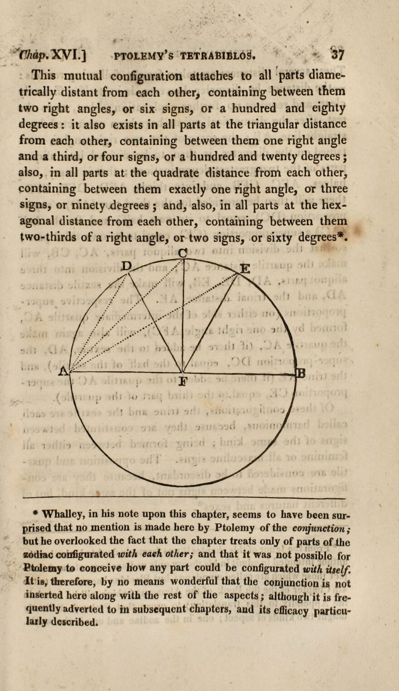 This mutual configuration attaches to all parts diame¬ trically distant from each other, containing between them two right angles, or six signs, or a hundred and eighty degrees: it also exists in all parts at the triangular distance from each other, containing between them one right angle and a third, or four signs, or a hundred and twenty degrees; also, in all parts at the quadrate distance from each other, containing between them exactly one right angle, or three signs, or ninety degrees ; and, also, in all parts at the hex¬ agonal distance from each other, containing between them two-thirds of a right angle, or two signs, or sixty degrees*. prised that no mention is made here by Ptolemy of the conjunction ; but he overlooked the fact that the chapter treats only of parts of the zodiac configurated with each other; and that it was not possible for Ptolemy to conceive how any part could be configurated with itself. It is, therefore, by no means wonderful that the conjunction is not inserted here along with the rest of the aspects; although it is fre¬ quently adverted to in subsequent chapters, and its efficacy particu¬ larly described.