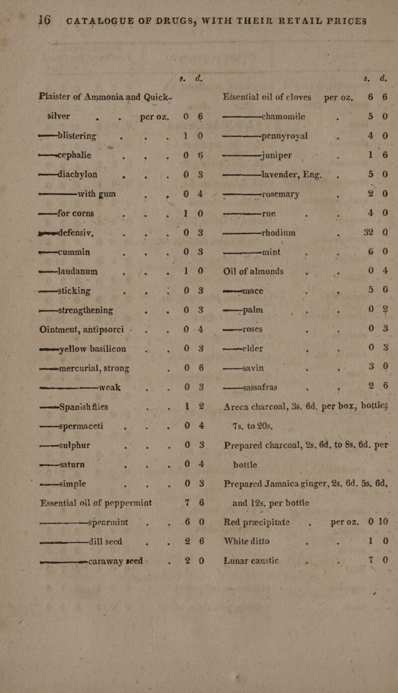 Silver -———blistering ° , &gt; ——cephalie . =—diachylon aye with gun ——for corns . peeelefensiv, - . ——cummin -——laudanum . w——sticking ——strengthening ' Ointment, antipsorci - SARIS basilicon —&lt;-mercurial, strong aaa weak ~sieSipanish flies ——spermaceti r ——sulphur ; ——saturn .  omesim ple ——spearmint ween —— ill seed 0 ] Cee Oo SO! O.' Sa. wo BO, a Seo: &gt; So. © $,. a, Essential oil of cloves peroz, 6 6 ————chamomile : 5 0 —-pennyroyal 4 0 juniper : 1 6 SEE lavender, es 5 0 —————Tosemary : 9 0 ———— rue : . 4 0 ————rhodium . 32 &gt;) — ccna 6 0 Oil of almonds ~ 0 4 wom=mace : . 5 0 palm an : 0 2 roses ; ; 0 3 -——elder . 0 3 savin ’ ‘ 3 8 sassafras 4 A 2: G Areca charcoal, 3s, 6d. per box, bottles Ts, to 20s, Prepared charcoal, 2s, 6d, to 8s, 6d, per bottle Prepared Jamaica ginger, 2s, 6d. 5s, 6d, and 12s, per bottle Red aarsesi Silat : peroz. 010 White ditto ; : ae Lunar caustic er : cre
