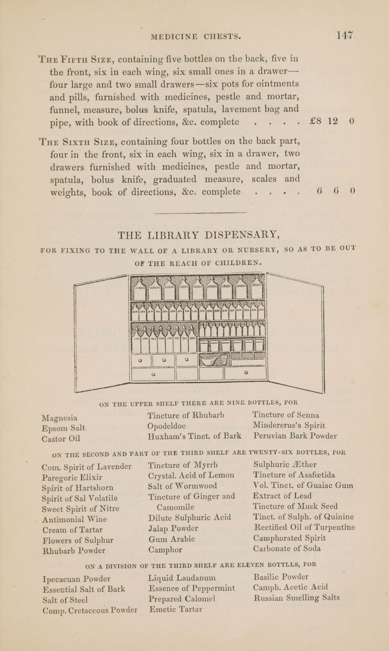 Tue Firru Size, containing five bottles on the back, five in the front, six in each wing, six small ones in a drawer— four large and two small drawers—six pots for ointments and pills, furnished with medicines, pestle and mortar, funnel, measure, bolus knife, spatula, lavement bag and pipe, with book of directions, &amp;e. complete . . . . £8 12 0 Tue Sixru Size, containing four bottles on the back part, four in the front, six in each wing, six in a drawer, two drawers furnished with medicines, pestle and mortar, spatula, bolus knife, graduated measure, scales and weights, book of directions, &amp;e. complete . . - . 6 6 O THE LIBRARY DISPENSARY, FOR FIXING TO THE WALL OF A LIBRARY OR NURSERY, SO AS TO BE OUT OF THE REACH OF CHILDREN. : AAYy é ij N N N s idl: tL, Yi, AR LZLZLL, Magnesia Tincture of Rhubarb Tincture of Senna Epsom Salt Opodeldoc Mindererus’s Spirit Castor Oil Huxham’s Tinct. of Bark Peruvian Bark Powder ON THE SECOND AND PART OF THE THIRD SHELF ARE TWENTY-SIX BOTTLES, FOR Com. Spirit of Lavender Tincture of Myrrh Sulphuric Aither Paregoric Elixir Crystal. Acid of Lemon Tincture of Asafoetida Spirit of Hartshorn Salt of Wormwood Vol. Tinct. of Guaiac Gum Spirit of Sal Volatile Tincture of Ginger and Extract of Lead Sweet Spirit of Nitre Camomile Tincture of Musk Seed Antimonial Wine Dilute Sulphuric Acid Tinct. of Sulph. of Quinine Cream of Tartar Jalap Powder Rectified Oil of Turpentine Flowers of Sulphur Gum Arabic Camphorated Spirit Rhubarb Powder Camphor Carbonate of Soda ON A DIVISION OF THE THIRD SHELF ARE ELEVEN BOTTLES, FOR Ipecacuan Powder Liquid Laudanum Basilic Powder Essential Salt of Bark Essence of Peppermint Camph. Acetic Acid Salt of Steel Prepared Calomel Russian Smelling Salts Comp. Cretaceous Powder Emetic Tartar