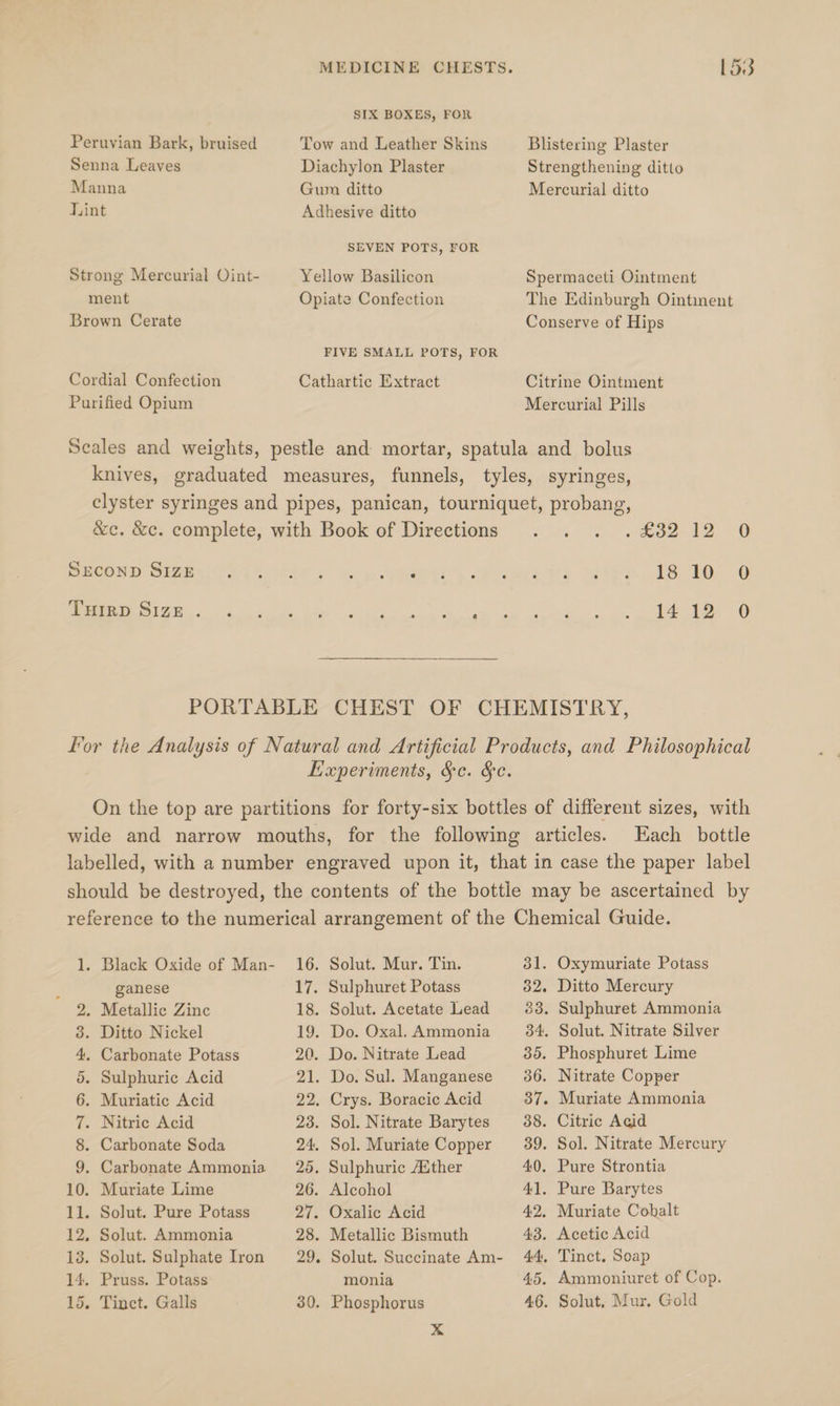 Peruvian Bark, bruised Senna Leaves Manna Tuint Strong Mercurial Oint- ment Brown Cerate Cordial Confection Purified Opium SIX BOXES, FOR Tow and Leather Skins Diachylon Plaster Gum ditto Adhesive ditto SEVEN POTS, FOR Yellow Basilicon Opiate Confection FIVE SMALL POTS, FOR Cathartic Extract SECOND SIZE Turrp SIZE . ~£o2 12 0 18 10 O 1412. 0 Each bottle 1. Black Oxide of Man- ganese . Metallic Zinc . Ditto Nickel . Carbonate Potass Sulphuric Acid . Muriatic Acid . Nitric Acid . Carbonate Soda . Carbonate Ammonia . Muriate Lime . Solut. Pure Potass Solut. Ammonia . Solut. Sulphate Iron 14. Pruss. Potass 15. Tinct. Galls — ROO OND OB WS bd 16. Solut. Mur. Tin. 17. Sulphuret Potass 18. Solut. Acetate Lead 19. Do. Oxal. Ammonia 20. Do. Nitrate Lead 21. Do. Sul. Manganese 22, Crys. Boracic Acid 23. Sol. Nitrate Barytes 24. Sol. Muriate Copper 25. Sulphuric AXther 26. Alcohol 27. Oxalic Acid 28. Metallic Bismuth 29. Solut. Succinate Am- monia 30. Phosphorus x dl. 32. 33. 34, 365. 36. 37. 38. 39. 40. 41, 42. 43. 44, 45. 46. Oxymuriate Potass Ditto Mercury Sulphuret Ammonia Solut. Nitrate Silver Phosphuret Lime Nitrate Copper Muriate Ammonia Citric Acid Sol. Nitrate Mercury Pure Strontia Pure Barytes Muriate Cobalt Acetic Acid Tinct. Soap Ammoniuret of Cop. Solut, Mur. Gold