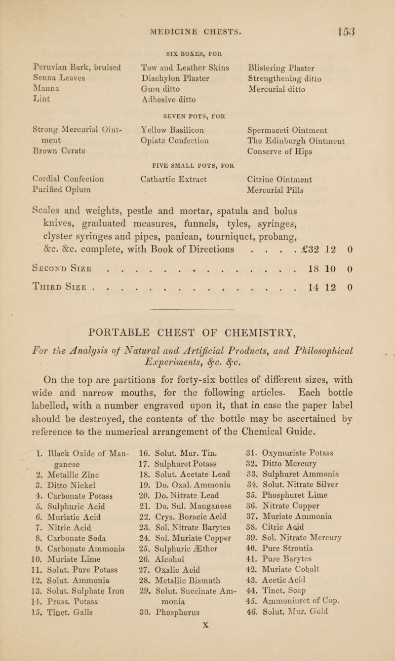 Peruvian Bark, bruised Senna Leaves Manna Lint SIX BOXES, FOR Tow and Leather Skins Diachylon Plaster Gura ditto Adhesive ditto Blistering Plaster Strengthening ditto Mercurial ditto SEVEN POTS, FOR Strong Mercurial Oint¬ ment Brown Cerate Cordial Confection Purified Opium Yellow Basilicon Opiate Confection FIVE SMALL POTS, FOR Cathartic Extract Spermaceti Ointment The Edinburgh Ointment Conserve of Hips Citrine Ointment Mercurial Pills Scales and weights, pestle and mortar, spatula and bolus knives, graduated measures, funnels, tyles, syringes, clyster syringes and pipes, panican, tourniquet, probang, &c. &c. complete, with Book of Directions .... £32 12 0 Second Size.18 10 0 Third Size..14 12 0 PORTABLE CHEST OF CHEMISTRY, For the Analysis of Natural and Artificial Products, and Philosophical Experiments, fyc. fyc. On the top are partitions for forty-six bottles of different sizes, with wide and narrow mouths, for the following articles. Each bottle labelled, with a number engraved upon it, that in case the paper label should be destroyed, the contents of the bottle may be ascertained by reference to the numerical arrangement of the Chemical Guide. 1. Black Oxide of Man¬ ganese 2. Metallic Zinc 3. Ditto Nickel 4. Carbonate Potass 5. Sulphuric Acid 6. Muriatic Acid 7. Nitric Acid 8. Carbonate Soda 9. Carbonate Ammonia 10. Muriate Lime 11. Solut. Pure Potass 12. Solut. Ammonia 13. Solut. Sulphate Iron 14. Pruss. Potass 15. Tinct. Galls 16. Solut. Mur. Tin. 17. Sulphuret Potass 18. Solut. Acetate Lead 19. Do. Oxal. Ammonia 20. Do. Nitrate Lead 21. Do. Sul. Manganese 22. Crys. Boracic Acid 23. Sol. Nitrate Barytes 24. Sol. Muriate Copper 25. Sulphuric ./Ether 26. Alcohol 27. Oxalic Acid 28. Metallic Bismuth 29. Solut. Succinate Am¬ monia 30. Phosphorus 31. Oxymuriate Potass 32. Ditto Mercury 33. Sulphuret Ammonia 34. Solut. Nitrate Silver 35. Phosphuret Lime 36. Nitrate Copper 37. Muriate Ammonia 38. Citric Aaid 39. Sol. Nitrate Mercury 40. Pure Strontia 41. Pure Barytes 42. Muriate Cobalt 43. Acetic Acid 44. Tinct. Soap 45. Ammoniuret of Cop. 46. Solut. Mur. Gold X