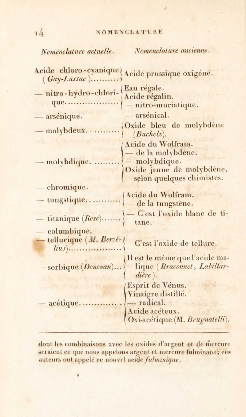 Nomenclature actuelle. Nomenclature ancienne. Acide chloro -cyanique j Acidc ■ oxigéné. ( Gay-Lussac ) ) 1 J , - - . ( Eau résale. - mtro-nydro-chlor.- Adde ré lin que (—nitro -muriatique. — arsénique. — arsenical. , . , (Oxide bleu de molybdène - molybdeux } {BucMz), Acide du Wolfram. - de la molybdène. molybdique I — molybdique. j Oxide jaune de molybdène, selon quelques chimistes. — chromique. ( Acide du Wolfram. - t«n§stlque ! — de la tungstène. . \— C’est l’oxide blanc de ti- — titamque (Rose) j tane — columbique. - tellurique ( Al. Berzé- j ^ de leüurc lius) ) [ Il est le même que l’acide ma- — sorbique (Donovan)... { lique (Braconnet, Lahllar- dière ). Esprit de Vénus. Vinaigre distillé. acétique /— radical. Acide acéteux. Oxi-acétique (M. Brugnatelli). dont les combinaisons avec les oxides d’argent et de mercure seraient ce que nous appelons argent et mercure fulminans ; ces auteurs ont appelé ce nouvel acide fulminique.