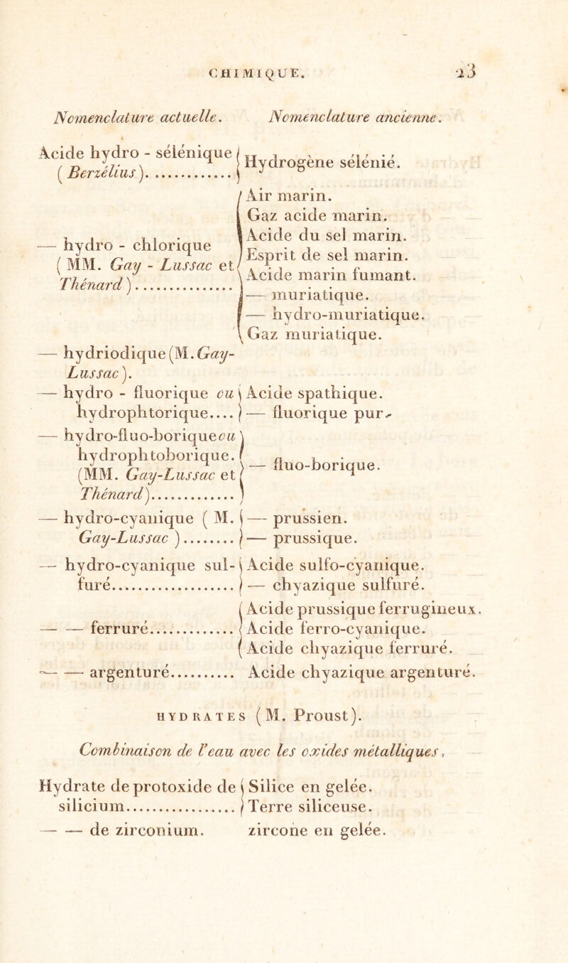 Nomenclature actuelle. Nomenclature ancienne. Acide hvdro - séiénique I u 1 ' ^ r . , , „ ij. x 1 > Hydrogéné seieme. (Berzeuus, ...J J ° ^ Air marin. 1 Gaz acide marin. , , i , 1 Acide du sel marin. — hydro - cliiorique r . , , /J,, x, r 1 / hspnt de sel marin. MM. Gay - Lus sac et/ . • i • r V?/ ?\ \ Acide marin tumant. / henara ) ' — muriatique. — hydro-muriatique. Taz muriatique. —- hydriodique(M.6rÆy- L us sac). — hydro - fluorique cm \ Acide spathique. hydrophtorique.... )— fluorique pur- — hydro-fluo-horiquecM \ hydrophtoborique. I Ci -, (MM. Gay-Lussac et ? fluo-borique. Thénard).... ) — hydro-cyanique ( M. \— prussien. Gay-Lussac ) )— prussique. — hydro-cyanique sul-\ Acide sulfo-cyanique. furé ) — chyazique sulfuré. ( Acide prussique ferrugineux. ferrure J Acide ferro-cyanique. ( Acide chyazique ferrure. ~ argenture Acide chyazique argenture. HYDRATES (M. PrOUSt). Combinaison de l’eau avec les oxides métalliques, Hydrate de protoxide de i Silice en gelée, silicium (Terre siliceuse. de zirconium. zircone en gelée.