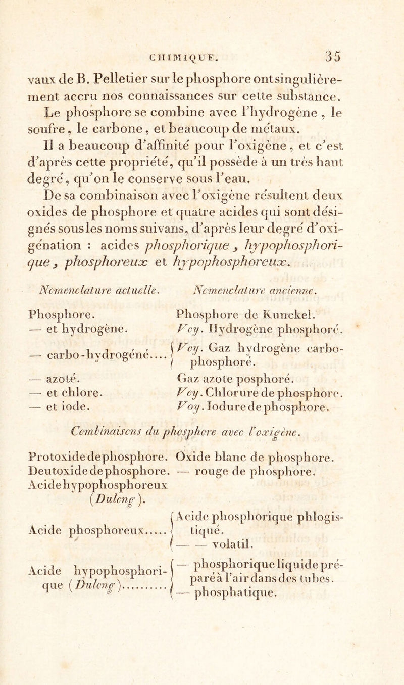 vaux de B. Pelletier sur le phosphore ontsingulière- ment accru nos connaissances sur cette substance. Le phosphore se combine avec 1 hydrogène , le soufre, le carbone, et beaucoup de métaux. Il a beaucoup d'affinité pour l'oxigène, et c'est d'après cette propriété, qu'il possède à un très haut degré, qu'on le conserve sous l'eau. De sa combinaison avec l'oxigène résultent deux oxides de phosphore et quatre acides qui sont dési- gnés sous les noms suivaris, d'après leur degré d'oxi- génation : acides phosphorique y hypophosphori- que , phosphoreux et hypophosphoreuæ. Nomenclature actuelle. Nomenclature ancienne. Phosphore. — et hydrogène. -— carbo-hydrogéné — azoté. — et chlore. — et iode. Phosphore de Kunckel. Vcy. Hydrogène phosphore. j Voy. Gaz hydrogène carbo- * / phosphore. Gaz azote posphoré. Vcy. Chlorure de phosphore. Voy. lodure de phosphore. avec V o xi pêne. Protoxide de phosphore. Oxide blanc de phosphore. Deutoxide de phosphore. — rouge de phosphore. Acide hypophosphoreux ( Dulcnp' ). i Acide phosphorique phlogis- Acide phosphoreux \ tiqué. f volatil. Combinaisons du phosphore Acide hypophosphori- que ( Dulcnp) — phosphorique liquide pré- paré à l'air dans des tubes. — phosphatique.