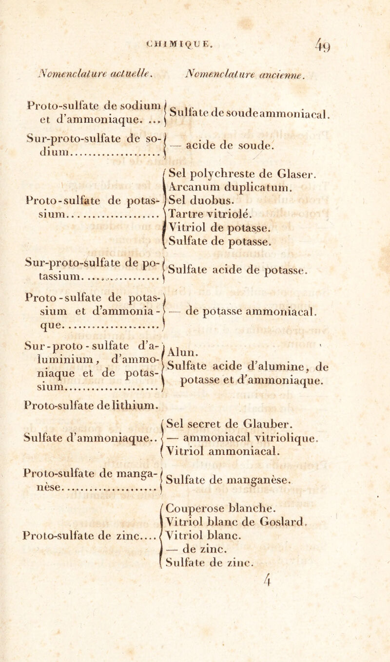 Nomenclature actuelle. Nomenclature ancienne. Proto-sulfate de sodium et d’ammoniaque. ... Sulfate de soudeammoniacal. Sur-proto-sulfate de so- dium — acide de soude. ISel polychreste de Glaser. Arcanum duplicatum. Sel duobus. Tartre vitriolé. Vitriol de potasse. Sulfate de potasse. Sur-proto-sulfate de po- / c . 1 . r Sullate acide de potasse, tassium. \ r Proto-sulfate de potas-i sium et d’ammonia-)—de potasse ammoniacal, que ) Alun. Sulfate acide d'alumine, de potasse et d’ammoniaque. Proto-sulfate de lithium. !Sel secret de Glauber. — ammoniacal vitriolique. Vitriol ammoniacal. Proto-sulfate de manga- / 0 li?i , x ° > Sullate de manganèse, nese. j ° ! Couperose blanche. Vitriol blanc de Goslard, Vitriol blanc. — de zinc. Sulfate de zinc. Sur-proto - sulfate d’a- j luminium, d’ammo- niaque et de potas-[ sium ) 4