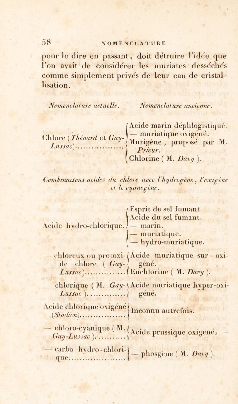 pour Je dire en passant, doit détruire Fidëe que l’on avait de considérer les muriates desséches comme simplement privés de leur eau de cristal- lisation. Nomenclature actuelle. Nomenclature ancienne. Chlore ( Thénard et Gay- Lussac) Acide marin déphlogistiqué. — muriatique oxigéné. Murigène , proposé par M. Prieur. Chlorine ( M. Davy ). Combinaisons acides du chlore avec Vhydrogène, Voxioène et le cyanogène. S Esprit de sel fumant Acide du sel fumant. — marin. — muriatique. — hydro-muriatique. — chloreux ou protoxi- f Acide muriatique sur - oxi- de chlore ( Gay- < géné. Lus sac)... ( Euchlorine ( M. Davy ). — chlorique ( M. Gay- j Acide muriatique hyper-oxi Lus sac ) \ géné. Acide chlorique oxiaéné ) T r ■ j. N n ° Inconnu autrefois. [btadion) j • t f chloro-cvanique ( M. v . , s t r J v 1 v > Acide prussique oxigene Gay-Lus sac ) r 1 n carbo-hydro-chlori- que phosgène ( M. Davy ).