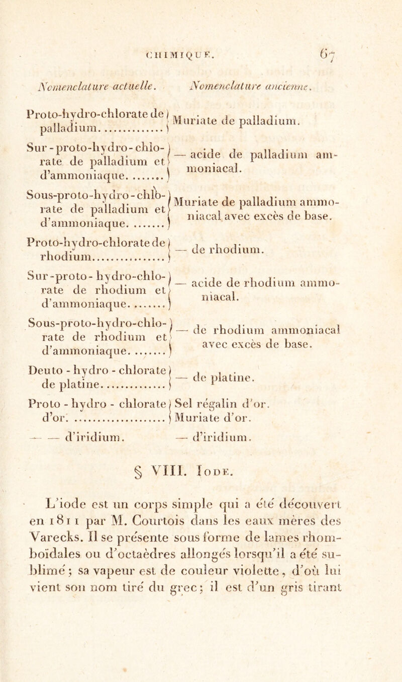 4 Nomenclature actuelle. Nomenclature ancienne. Proto-hydro-chlorate de ) palladium i Sur - proto-liydro- chio- j rate de palladium et) d’ammoniaque ) Sous-proto-hydro - chlb- \ rate de palladium et J d’ammoniaque ) Proto-hydro-chlorate de ) rhodium i Sur-proto- hydro-chlo- j rate de rhodium et/ d’ammoniaque ) Sous-proto-hydro-chlo- j rate de rhodium et d’ammoniaque ) Deuto - hydro - chlorate ) de platine j Proto - hydro - chlorate j d’or. j — — d’iridium. Muriate de palladium. — acide de palladium am- moniacal. Muriate de palladium ammo- niacal avec excès de hase. — de rhodium. — acide de rhodium ammo- niacal. — de rhodium ammoniacal avec excès de base. — de platine. Sel régalin d’or. Muriate d’or. — d’iridium. § VIII. Iode. L’iode est un corps simple qui a été découvert en 181 i par M. Courtois dans les eaux mères des Varechs. Il se présente sous forme de lames rhom- hoïdales ou d'octaèdres allongés lorsqu’il a été su- blimé ; sa vapeur est de couleur violette, d’où lui vient son nom tiré du grec; il est d'un gris tirant