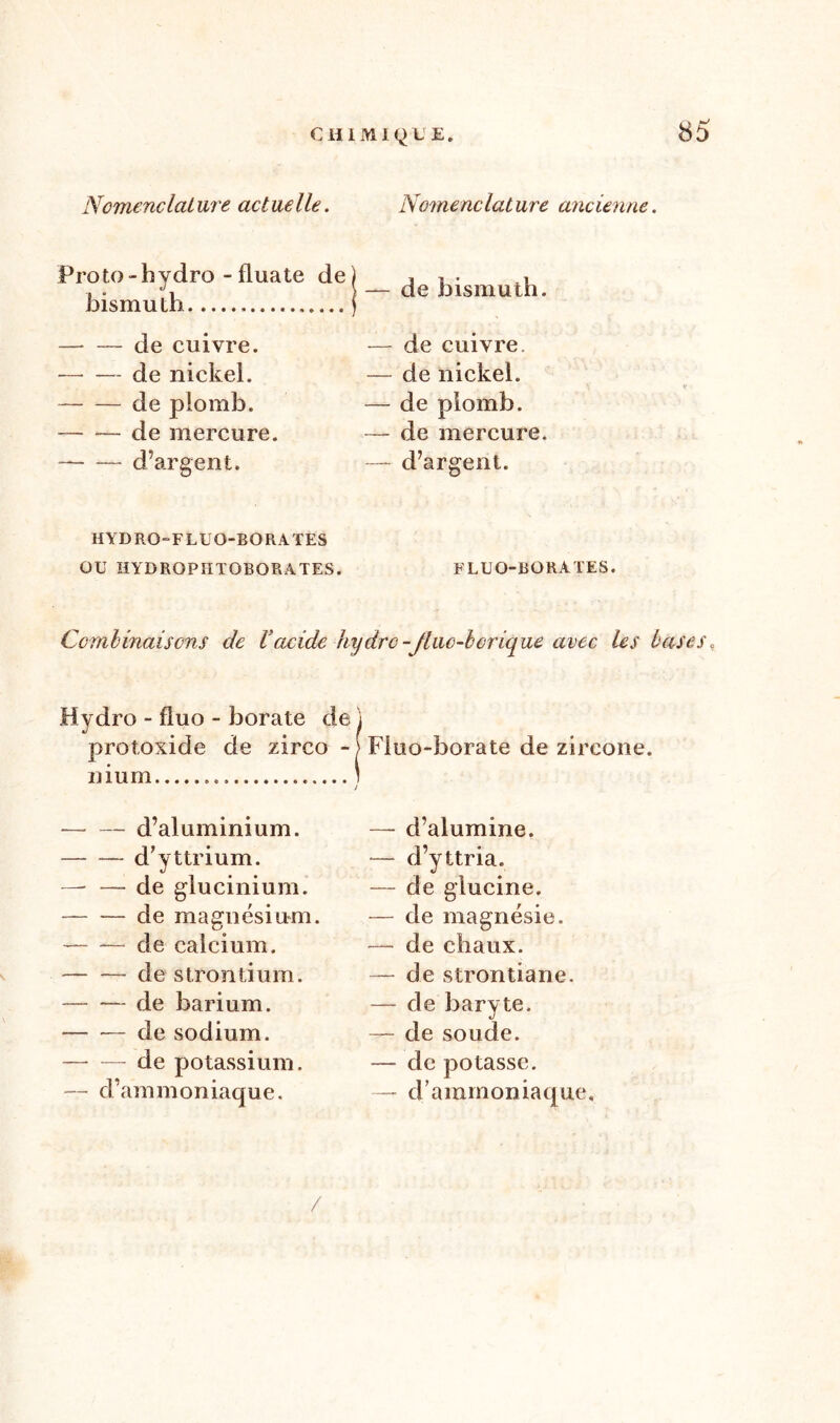 CHIMIQ L E. Ncmenclature acluelle. Proto-hydro - fluate de) bismuth j de cuivre. de nickel. de plomb. — — de mercure. — —- d’argent. HYDRO-FLUO-BORATES OU H YD RO P ïl T OB O R À TES. Nomenclat ure ancienne. — de bismuth. — de cuivre, — de nickel. — de plomb. — de mercure. — d’argent. FLUO-BORATES. Combinaisons de Vacide hydro-Jhw-b crique avec les bases. Hydro - fluo - borate de \ protoxide de zirco - > Fluo-borate de zircone. nium i — — d’aluminium. d'yttrium. — — de glucinium. de magnésium. — de calcium. de strontium. de barium. de sodium. — - de potassium. — d’ammoniaque. — d’alumine. — d’yttria. — de glucine. — de magnésie. — de chaux. — de strontiane. — de baryte. — de soude. — de potasse. — d’ammoniaque.