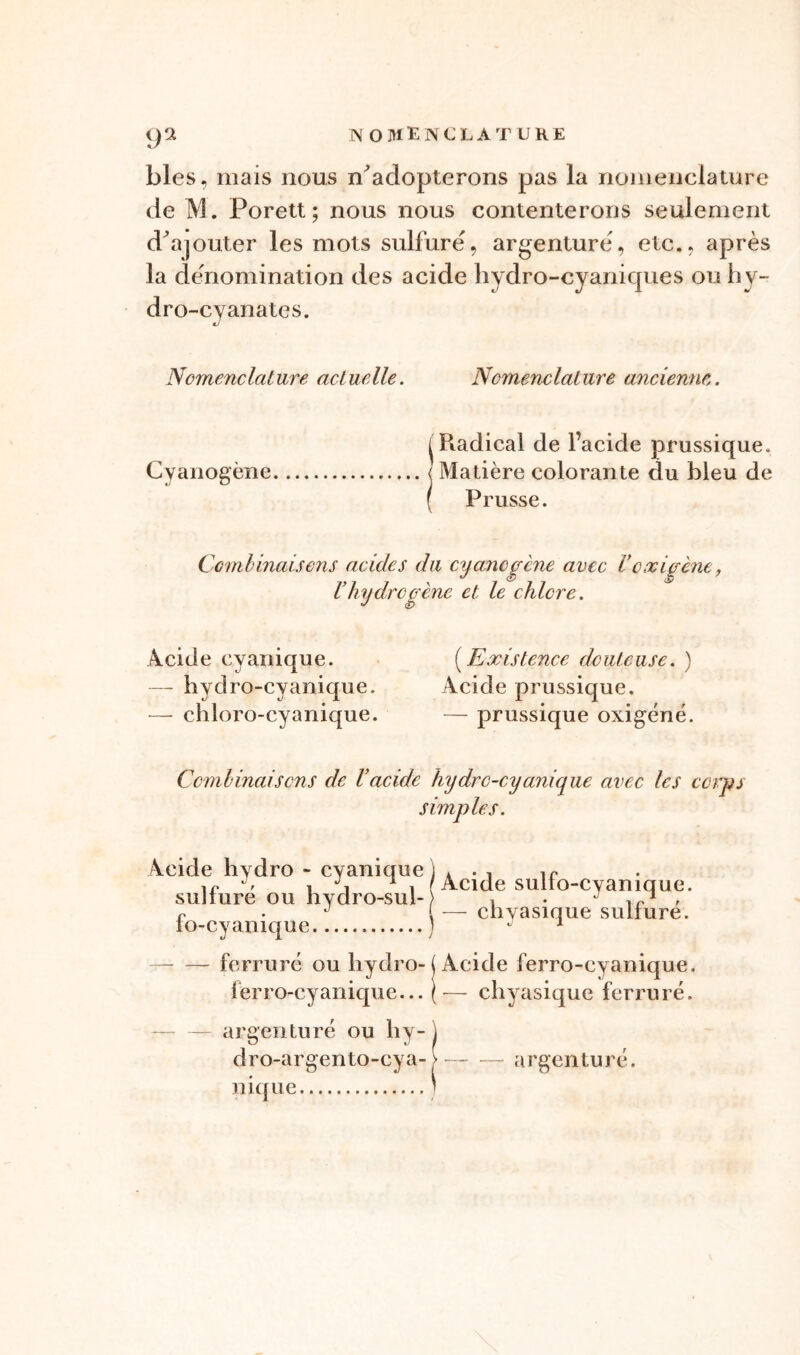 9* blés, mais nous n'adopterons pas la nomenclature de M. Porett ; nous nous contenterons seulement d'ajouter les mots sulfure, argenture, etc., après la dénomination des acide hydro-cyaniques ou liy- dro-cvanates. J Nomenclature actuelle. Nomenclature ancienne,. ^Piadical de l’acide prussique. Cyanogène < Matière colorante du bleu de f Prusse. Combinaisons acides du cyanogène avec Vexigent, V hydre gène et le chlore. Acide cyanique. — hydro-cyanique. — chloro-cyanique. (.Existence douteuse. ) Acide prussique. — prussique oxigéné. Combinaisons de Vacide hydrc-cyanique avec les corps simples. Acide hydro - cyanique j sulfuré ou hydro-sul-) fo-cyanique ) Acide sulfo-cyanique. — chyasique sulfuré. ferruré ou hydro- ( Acide ferro-cyanique. ferro-cyanique... (— chyasique ferruré. — — argenturé ou liy- \ dro-argento-cya- v argenturé. nique J