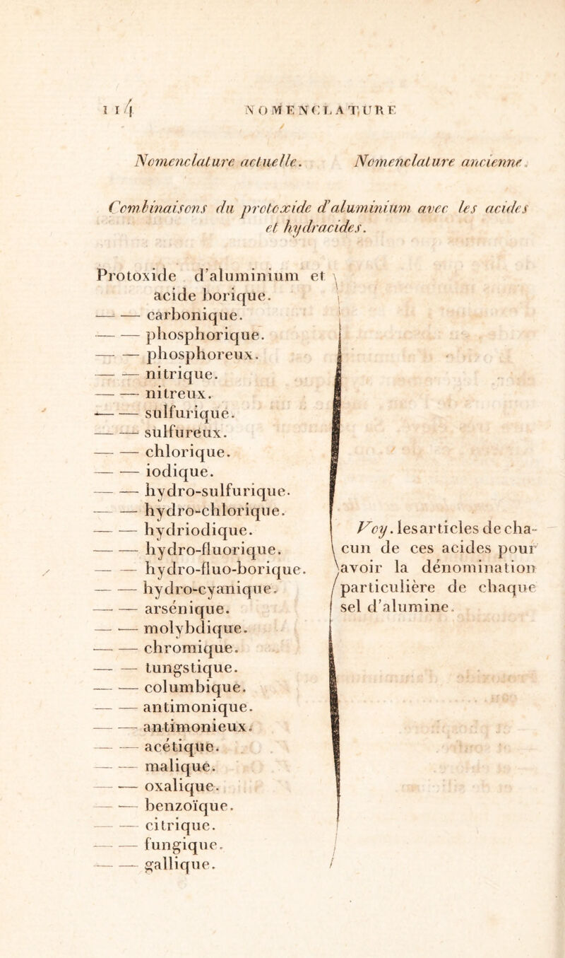 Combinaisons du prctoxide daluminium avec les acides et hyclracides. Protoxide d’aluminium et acide borique. — — carbonique. phosphorique. phosphoreux. — nitrique. nitreux. sulfurique. — — sulfureux. — — chlorique. iodique. hydro-sulfurique. hydro-chlorique. hydriodique. hydro-fluorique. hydro-fluo-borique. hydro-cyanique. — — arsénique. — •— molybdique. <— — chromique. tungs tique. columbique. antimonique. antimonieux, acétique. malique. oxalique. — — benzoïque. citrique. fungique. gallique. Vcy. les articles de cha- cun de ces acides pour }avoir la dénomination particulière de chaque sel d’alumine.