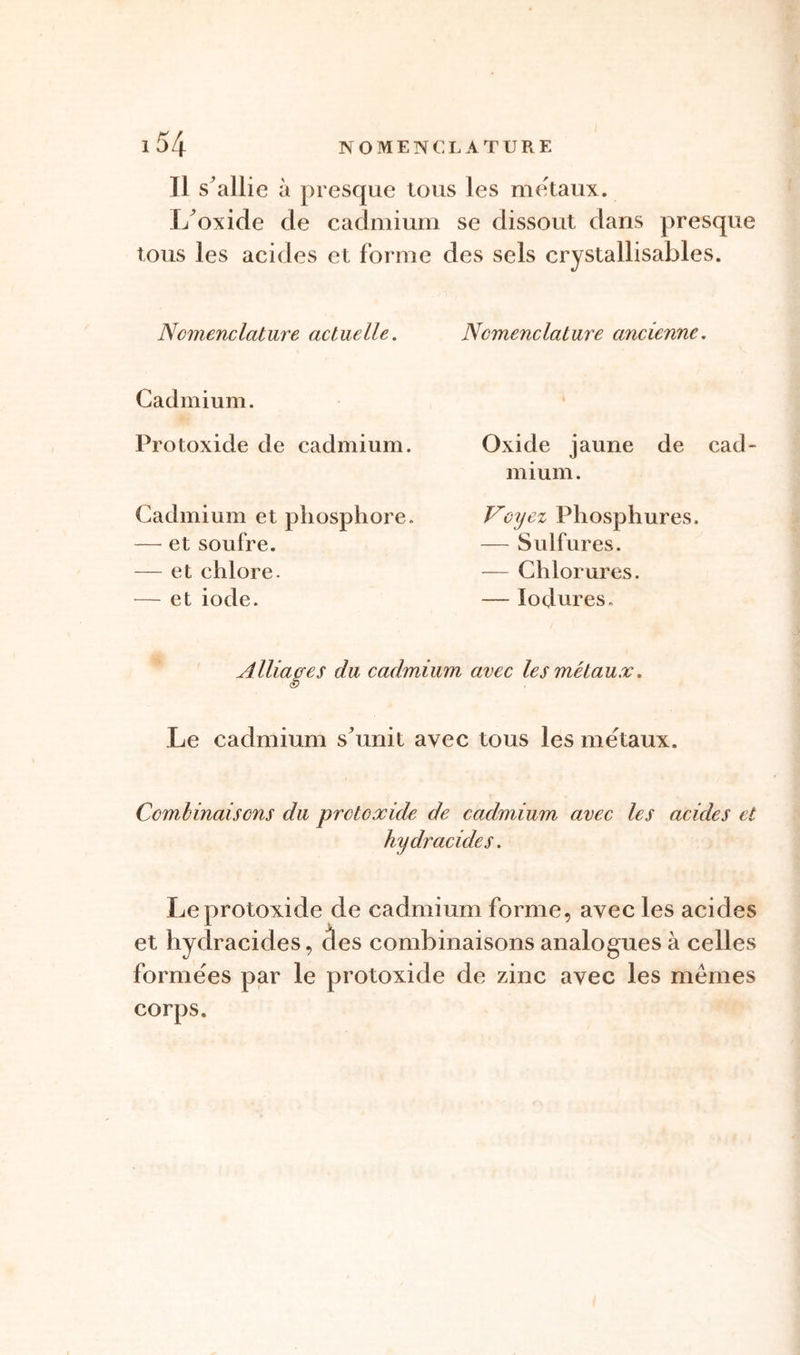 Il s'allie à presque tous les métaux. L'oxide de cadmium se dissout dans presque tous les acides et forme des sels crystallisables. Nomenclature actuelle. Cadmium. Protoxide de cadmium. Cadmium et phosphore. — et soufre. — et chlore. — et iode. Nomenclature ancienne. Oxide jaune de cad mium. Voyez Phosphures. — Sulfures. — Chlorures. — lodures. Alliages du cadmium avec les métaux. Le cadmium s'unit avec tous les métaux. Combinaisons du protoxide de cadmium avec les acides et hydracides. Le protoxide de cadmium forme, avec les acides et hydracides, clés combinaisons analogues à celles formées par le protoxide de zinc avec les memes corps.