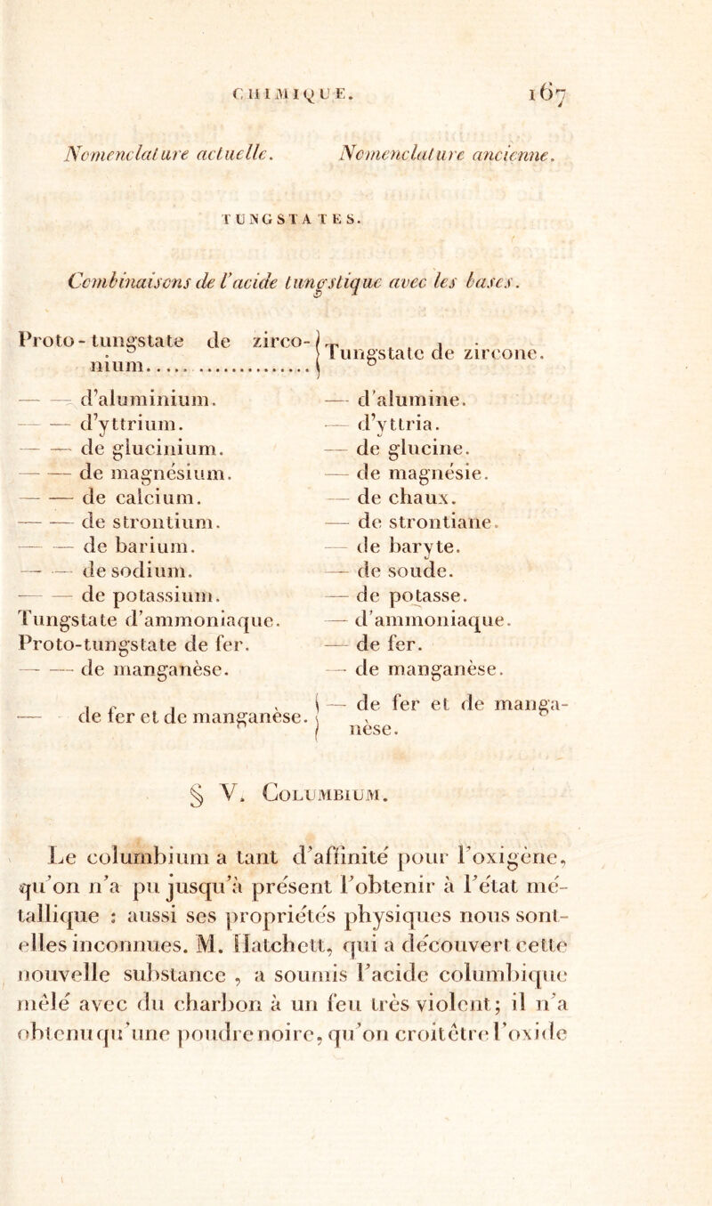 Nomenclature actuelle. Nomenclature ancienne. T U ING ST A TES. Combinaisons de U acide lungs tique avec les bases. Proto - tungstate de zirco- nium. d’aluminium. — d’yttrium. de glucinium. de magnésium. de calcium. — -— de strontium. de barium. — — de sodium. — de potassium. Tungsta te d ’ am m o n i a que. Proto-tungstate de fer. de manganèse. de fer et de manganèse. Tungstate de zircone. — d’alumine. — d’yttria. — de glucine. de magnésie. — de chaux. — de strontiane. de baryte. — de soude. — de potasse. — d’ammoniaque. — de fer. de manganèse. — de fer et de manga- nèse. § V, Columbium. Le columbium a tant d’affinité pour Foxigène, qu’on n’a pu jusqu’à présent l’obtenir à l’état mé - tallique ; aussi ses propriétés physiques nous sont- elles inconnues. M. Hatchett, qui a découvert cette nouvelle substance , a soumis l’acide columbique mêle avec du charbon à un feu très violent; il n’a obtenu qu’une poudre noire, qu’on croitetre l’oxide