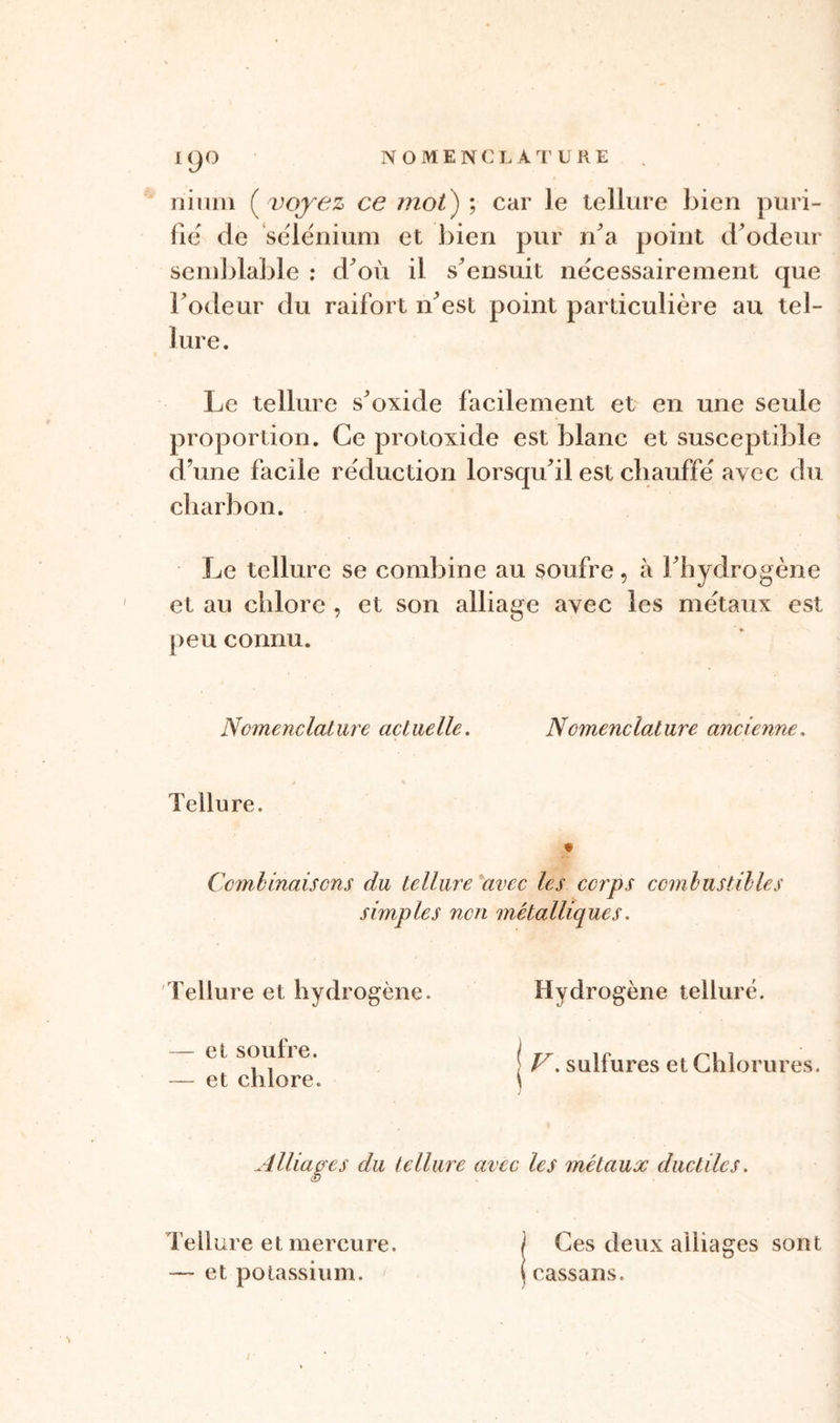 19° nium ( voyez ce mot) ; car le tellure bien puri- fie' de sélénium et bien pur n'a point d’odeur semblable : d'où il s'ensuit nécessairement que l'odeur du raifort n'est point particulière au tel- lure . Le tellure s'oxide facilement et en une seule proportion. Ce protoxide est blanc et susceptible d'une facile réduction lorsqu'il est chauffé avec du charbon. Le tellure se combine au soufre, à l'hydrogène et au chlore , et son alliage avec les métaux est peu connu. Nomenclature actuelle. Nomenclature ancienne. Tellure. * Combinaisons du tellure avec les corps combustibles simples non métalliques. Hydrogène tellure. | V. sulfures et Chlorures. J Alliages du tellure avec les métaux ductiles. Tellure et hydrogène. — et soufre. — et chlore. Ces deux alliages sont Tellure et mercure. — et potassium. cassans.