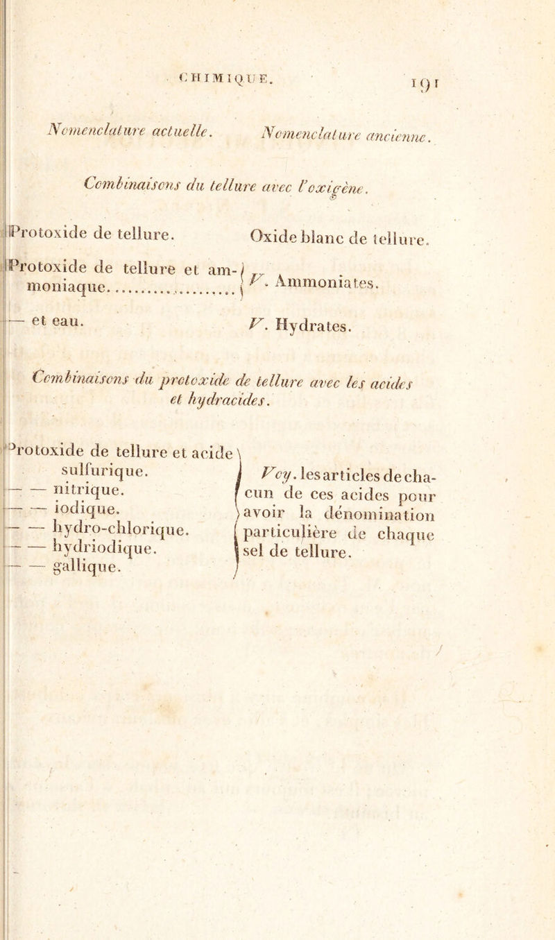 Nomenclature actuelle. 19 1 Nomenclat are ancienne. Combinaisons du tellure avec U oxigène IProtoxide de teliure. IProtoxide de tellure et am- moniaque, et eau. Oxide blanc de tellure, I V\ Ammoniates. V. Hydrates. Combinaisons du prctoxide de tellure avec les acides et hydracides. 3rotoxide de tellure et acide \ sulfurique. J Voy. les articles de cha- nitrique. ^ cun de ces acides pour — indique. ) avoir la dénomination hydro-chlorique. f particulière de chaque hydriodique. Isei de tellure. gallique. j / ✓