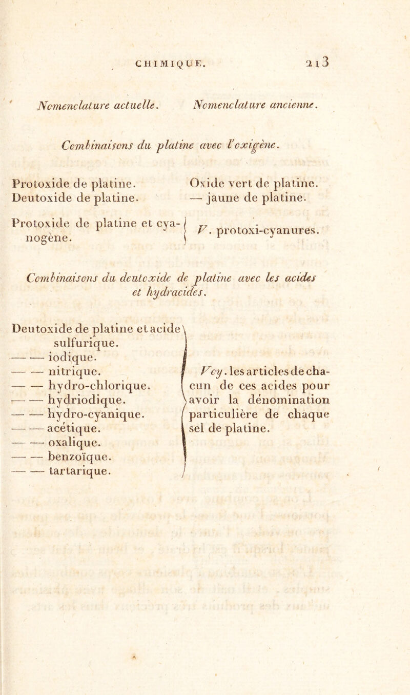 / Combinaisons du platine avec l’oxiçrènc. Protoxide de platine. Oxide vert de platine. Deutoxide de platine. — jaune de platine. Protoxide de platine et cya- nogène. V. protoxi-eyanures. Combinaisons du deutoxide de platine avec les acides et hydracides. Deutoxide de platine et jL sulfurique. -— •— iodique. nitrique. hydro-chlorique. hydriodique. — hydro-cyanique. oxalique. * benzoïque. tarlarique. acide \ Ncy. les articles de cha- cun de ces acides pour avoir la dénomination particulière de chaque