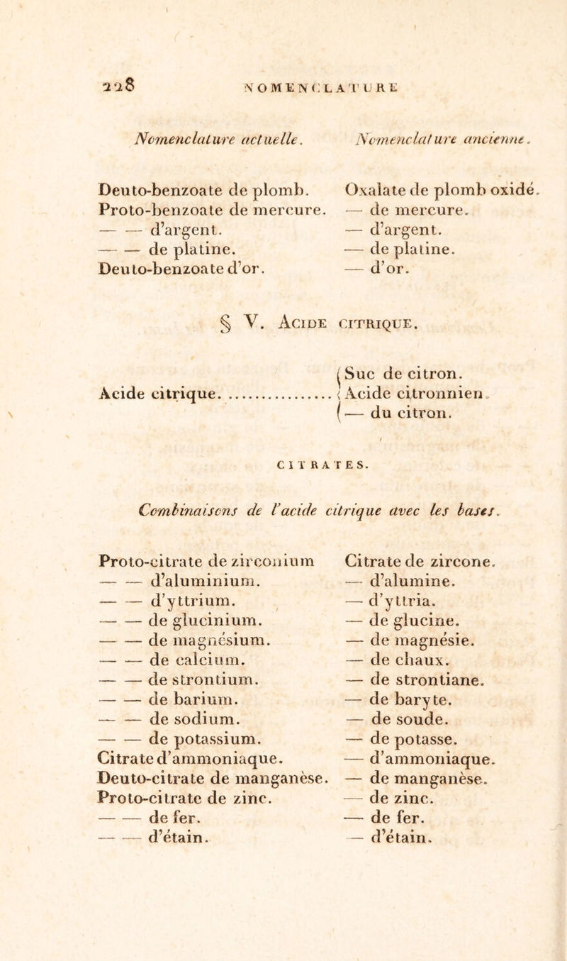 N N amène lai ure acl ne lle. Deuto-benzoate de plomb. Proto-benzoale de mercure. d’argent. de platine. Deu lo-benzoate d’or. N amendai ure ancienne. Üxalate de plomb oxide. — de mercure. — d’argent. — de platine. — d’or. § Y. Acide citrique. ^ Suc de citron. Acide citrique < Acide citronnier! ( — du citron. Cil RATES. Combinaisons de l acide citrique avec les bases. Proto-citrate de zirconium — — d’aluminium. d’yttrium. de glucinium. — — de magnésium. de calcium. de strontium. de barium. de sodium. de potassium. Citrate d’ammoniaque. Deuto-citrate de manganèse. Proto-citrate de zinc. de fer. d’étain. Citrate de zircone. — d’alumine. — d’yttria. — de glucine. — de magnésie. — de chaux. — de strontiane. — de baryte. — de soude. — de potasse. — d’ammoniaque. — de manganèse. — de zinc. — de fer. — d’étain.