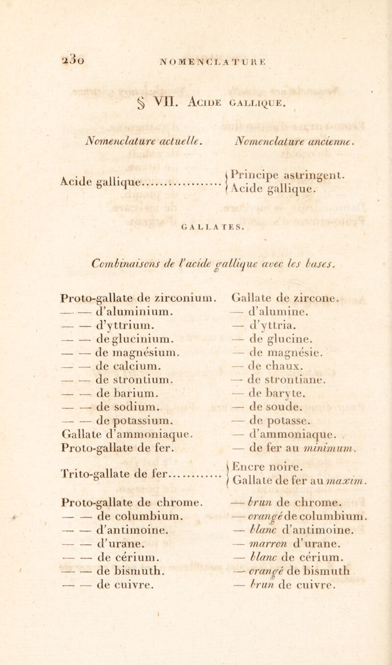 § Vil. ACIUE GAELIQUE. Nomenclature actuelle. Nomenclature ancienne. Acide gallique j Principe astringent. (Acide gallique. GA L I A TES. Combinaisons de Vacide eralluj ue avec les bases. Proto-gallate de zirconium. — — d’aluminium. d’yttrium. de glucinium. de magnésium. de calcium. de strontium. de barium. de sodium. de potassium. Ga lia te d ’ amm on i aq u e. Proto-gallate de fer. Proto-gallate de chrome. de columbium. d’antimoine. d’urane. de cérium. de bismuth. de cuivre. Gallate de zircone. — d’alumine. — d’yttria. — de glucine. — de magnésie. — de chaux. — de strontiane. — de baryte. — de soude. — de potasse. — d’ammoniaque. . — de fer au minimum. Encre noire. Gallate de fer au maxim. — brun de chrome. — orangé de columbium „ — blanc d’antimoine. — marron d’urane. — blanc de cérium. — crancré de bismuth — brun de cuivre. Trito-gallate de fer i