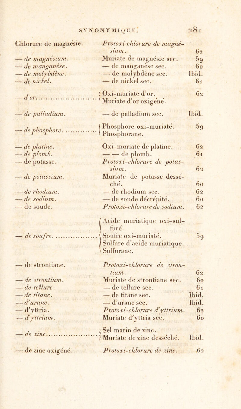 Chlorure de magnésie. Protoxi-chlorure de magné- O sium. 62 — cle magnésium. Muriate de magnésie sec. 59 — de manganèse. — de manganèse sec. 60 — de molybdène. — de molybdène sec. Ibid. — de nickel. — de nickel sec. 61 — d'or | Oxi-muriate d’or. Muriate d’or oxigene. 62 — de palladium. — de palladium sec. Ibid. — de phosphore j Phosphore oxi-muriaté. < Phosphorane. 59 — de platine. Oxi-muriate de platine. 62 — de plomb. de plomb. 61 — de potasse. Protoxi-chlorure de potas- 62 sium. —- de potassium. Muriate de potasse dessé- ché. 60 -— de rhodium. — de rhodium sec. 62 — de sodium. — de soude décrépité. 60 — de soude. P roto xi-chlorure de sodium. 62 — de soufre. ......... — / Acide muriatique oxi-sul- } lu ré. — 'Soufre oxi-muriaté. 5q /Sulfure d’acide muriatique. ^ Sulfurane. — de strontiane. Protoxi-chlorure de stron- tium. 62 — de strontium. Muriate de strontiane sec. 60 — de tellure. — de tellure sec. 61 — de titane. — de titane sec. Ibid. — d’urcine. — d’urane sec. Ibid. — d’yttria. Protoxi-chlorure d’yttrium. 62 — d’yttrium. Muriate d’yttria sec. 60 — de zinc / Sel marin de zinc. 1 Muriate de zinc desséché. Ibid. — de zinc oxig'éné. P roto xi-chlorure de zinc. ,62