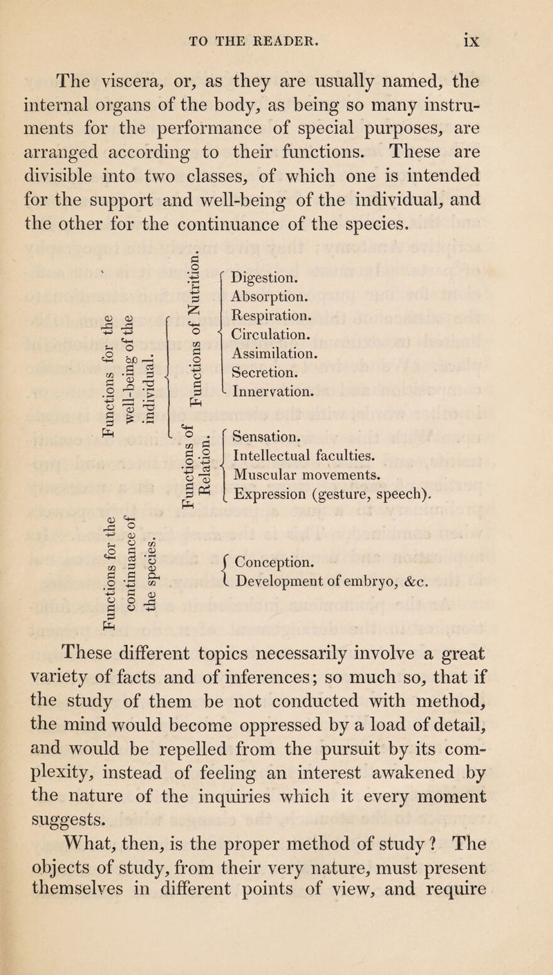 The viscera^ or, as they are usually named, the internal organs of the body, as being so many instru¬ ments for the performance of special purposes, are arranged according to their functions. These are divisible into two classes, of which one is intended for the support and well-being of the individual, and the other for the continuance of the species. 0) S-t rn o O bX) —^ 3 ^ .S O q; o cc 0 OJ CC d 0 • o a> 0 0 Oh .2 • 02 ’-ip 0 O) O O 0 o 0 pH o pS «+H o m O -t-J O i=! Digestion. Absorption. Respiration. 1 Circulation. Assimilation. Secretion. ^ Innervation. o CO 0 O • ^ O 0 0 O • pH Sensation. Intellectual faculties. Muscular movements. Expression (gesture, speech). {Conception. Development of embryo, &c. These different topics necessarily involve a great variety of facts and of inferences; so much so, that if the study of them be not conducted with method, the mind would become oppressed by a load of detail, and would be repelled from the pursuit by its com¬ plexity, instead of feeling an interest awakened by the nature of the inquiries which it every moment suggests. What, then, is the proper method of study ? The objects of study, from their very nature, must present themselves in different points of view, and require