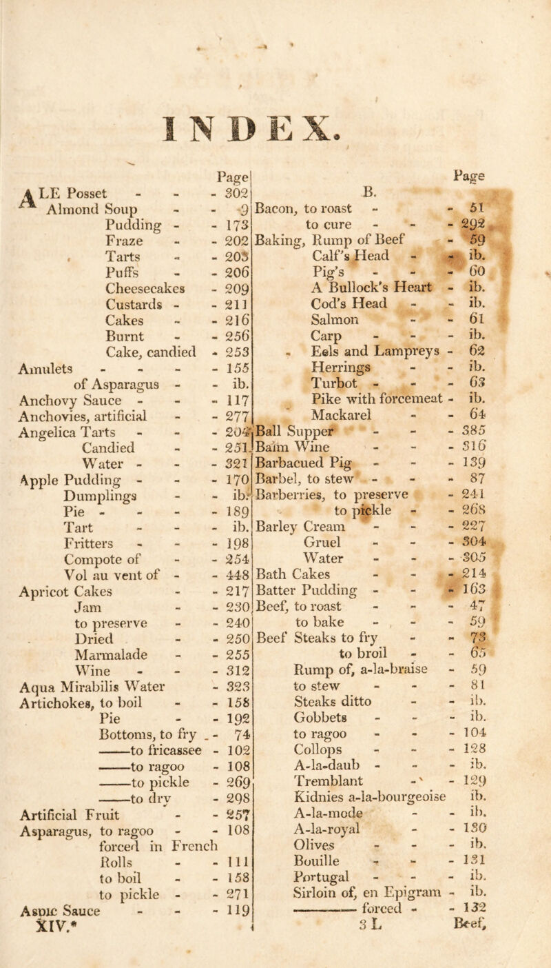 Page} Page A EE Posset - S 02 B. ** Almond Soup - 9 Bacon, to roast - 51 Pudding - - 173 to cure - 292 Fraze - 202 Baking, Rump of Beef M 59 . Tarts - 203 Calf's Head ib. Puffs • 206 Pig’s mm ' 60 Cheesecakes • 209 A Bullock's Heart - ib. Custards - — 211 Cod's Head - ib. Cakes •a 216 Salmon «a 61 Burnt 256 Carp - ib. Cake, candied •* 253 , Eels and Lampreys - 62 Amulets - - 155 Herrings - ib. of Asparagus - - ib. Turbot - - 63 Anchovy Sauce - <*3 117 Pike with forcemeat - ib. Anchovies, artificial - 277 Mackarel - 64 Angelica Tarts - 20* Ball Supper - 385 Candied - 251. Baim Wine - 316 Water - - 321 Barbacued Pig - 139 Apple Pudding - m* 170 Barbel, to stew - - 87 Dumplings •m ib.* Barberries, to preserve - 241 Pie - - 189 to pickle - 268 Tart - ib. Barley Cream - 22? Fritters - 398 Gruel - 304 Compote of - 254 Water - 305 Vol au vent of - - 448 Bath Cakes - 214 Apricot Cakes - 217 Batter Pudding - mm 163 Jam - 230 Beef, to roast - 47 to preserve - 240 to bake - 59 Dried 250 Beef Steaks to fry - 73 Marmalade 2 55 to broil - 65 Wine - 312 Rump of, a-la-braise - 59 Aqua Mirabilis Water - 3 23 to stew - 81 Artichokes, to boil - 158 Steaks ditto - ii). Pie mm 192 Gobbets - ib. Bottoms, to fry 74 to ragoo - 104 to fricassee - 102 Collops - 128 to ragoo - 108 A-la-daub - - ib. to pickle - 269 Tremblant - 129 to dry - 2QS Kidnies a-la-bourgeoise ib. Artificial Fruit - 257 A-la-mode - ib. Asparagus, to ragoo - 108 A-la-royal - 130 forced in French Olives - ib. Rolls m 111 Bouille - 131 to boil - 158 Portugal - ib. to pickle - - 271 Sirloin of, en Epigram - ib. Asdic Sauce 119 forced - mm 132 XIV.* 3 L Beef,
