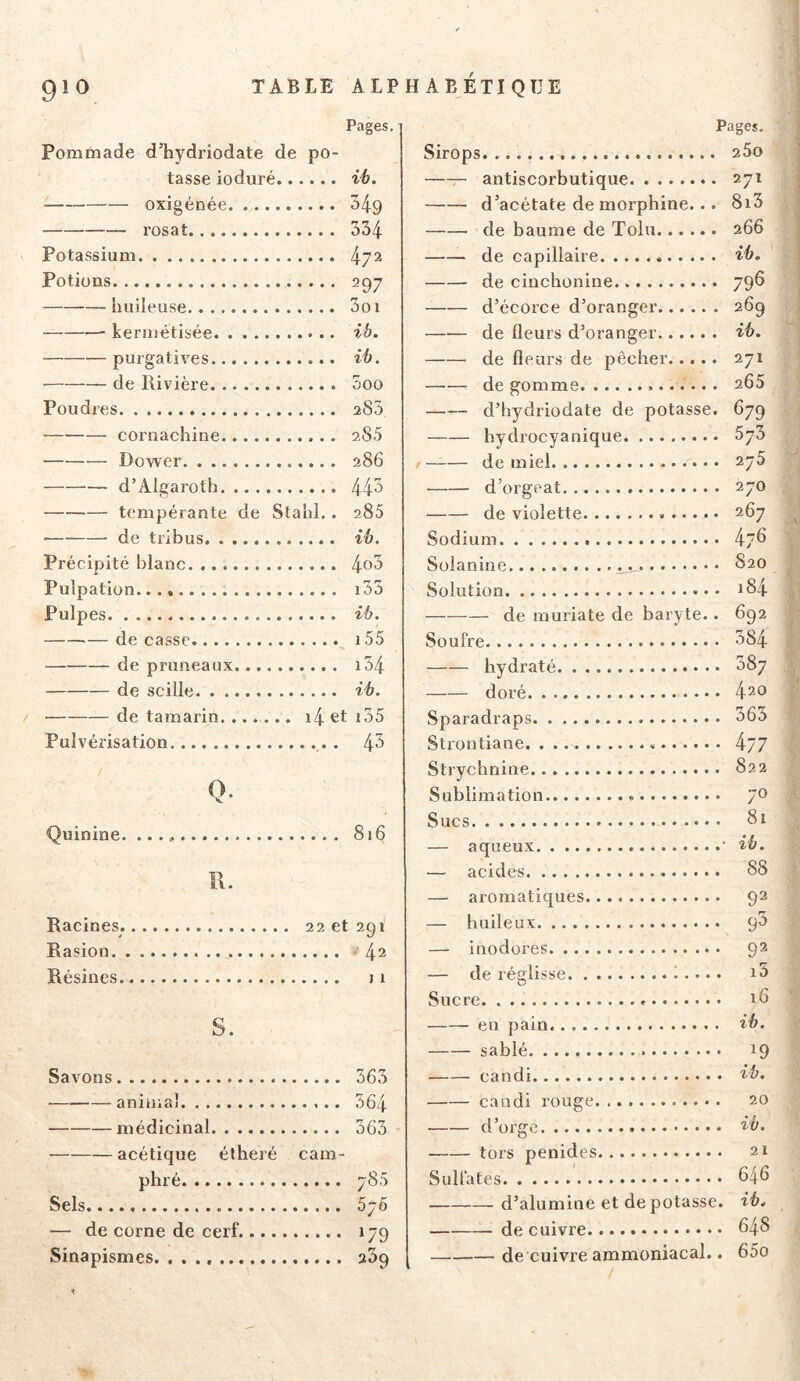 Pages. Pommade d’hydriodate de po- tasse ioduré ih, oxigénée 349 rosat. 334 Potassium 472 Potions 297 huileuse 3oi kermétisée ib. purgatives ib. de Rivière 5oo Poudres 285 cornachine 285 Dower 286 d’Algaroth 443 tempérante de Stahl.. 286 de tribus ib. Précipité blanc Pulpation..., i35 Pulpes ib. — de casse , i55 de pruneaux i54 de scille ib. de tamarin i4 et i35 Pulvérisation . 4^ 0- Quinine. 816 Fx. Racines. 22 et 291 Rasion 42 Résines j 1 S. Savons 363 ■ animal 36zj. médicinal 363 acétique élheré cam- phré 785 Sels 676 — de corne de cerf. 179 Sinapismes aSq Pages. Sirops. 25o —r- antiscorbutique 271 d’acétate de morphine... 8i3 de baume de Tolu 266 de capillaire ib, de cincbonine. 796 d’écorce d’oranger 269 de fleurs d^oranger ib. de fleurs de pêcher..... 271 de gomme 265 d’hydriüdate de potasse, 679 bydrocyanique SyS de miel 275 d’orgeat 270 de violette 267 Sodium 4/^ Solanine 820 Solution 184 de muriate de baryte.. 692 Soufre 384 hydraté 387 doré 420 Sparadraps 365 Stiontiane « 477 Strychnine 822 Sublimation ÿO Sucs 81 aqueux. acides. ■ ib. 88 — aromatiques 92 — huileux 95 — inodores 92 — de réglisse i5 Sucre id en pain ib. sablé 19 candi ib. candi rouge. 20 d’orge ib. tors penides 21 Sulfates 648 d’alumine et dépotasse, ib. de cuivre 648 de cuivre ammoniacal.. 65o