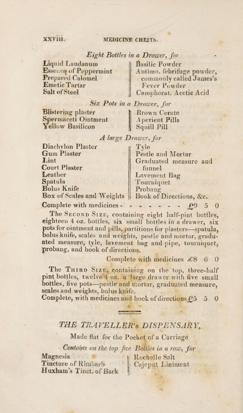 Eight Bottles in a Drawer^ for Liquid Laudanum Esseiicq of Peppermint Prepared Calomel Emetic Tartar Salt of Steel Basilic Powder Antimo. febrifuge powder, commonly called James’s Fever Powder Campborat. Acetic Acid Six Pots in a Blistering plaster Spermaceti Ointment Yellow Basilieon A large Drawer^ for Diachylon Plaster Gum Plaster Lint Court Plaster Leather Spatula Bolus Knife Box of Scales and Weights Drawer, for Brown Cerate A perient Pills Squill Pill Tyie Pestle and Mortar Graduated measure and funnel Lavernen t Bag Tourniquet Probang Book of Directions, &c. Complete with medicines.- 5 0 The Second Size, containing eight half-pint bottles, eighteen 4 oz. bottles, six small bottles in a drawer, six pots for ointment and pills, partitions for piasters—spatula, bolus knife, scales and weights, pestle and mortar, gradu¬ ated measure, tyle, lavement bag and pipe, tournicjuet, probang, and book of directions. Complete with medicines ^8 6 0 The Third Siz E, containing on the top, three-half pint bottles, twelve 4 oz, a large drawer with rive small bottles, five pots—pestle and mortar, graduated measure, scales and weights, bolus knife. Complete, with medicines and book of directions£5 5 0 THE TRAVELLER’S DISPENSARY, Made fiat for the Pocket of a Carriage Contains on the top five Magnesia ; Tincture of Rhubarb Huxham’s Tinct. of Bark Bottles in a row^ for Rochelle Salt Cajeput Liniment