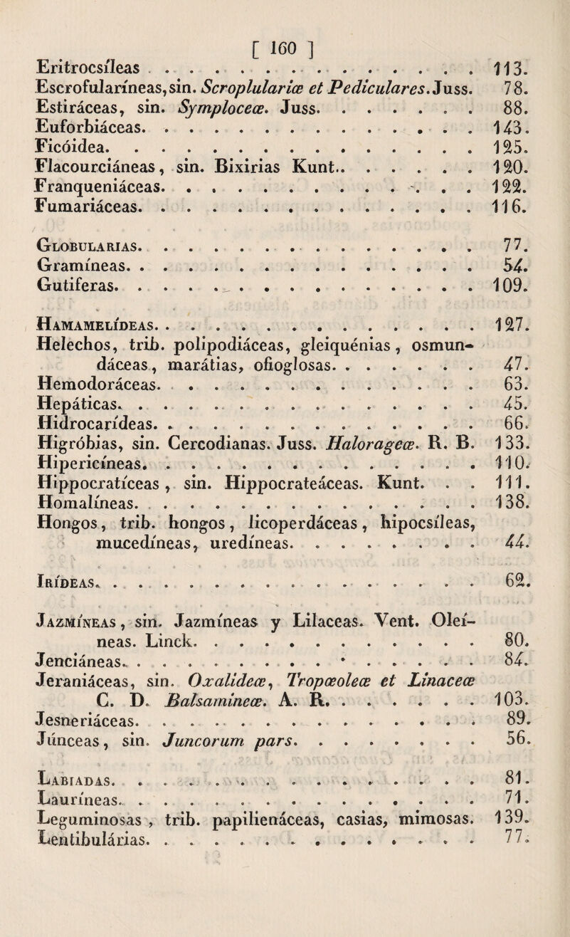 [ ICO ] Eritrocsíleas .113. Escrofularíneas, sin. Scroplularice et Pedicular es. Ju ss. 7 8. Estiráceas, sin. Symploceee. Juss. ...... 88. Euforbiáceas. .............143. Ficóidea. .............. 125. FJacourciáneas, sin. Bixirias Kunt.. ..... 120. Franqueniáceas. ............ 122. Fumariáceas. ............. 116. Globularias. ............. 77. Gramíneas. .............. 54. Gutiferas. .... t, ......... . 109. Hamamelídeas. ............. 127. Heléchos, trib. polipodiáceas, gleiquénias, osmun* dáceas, marátias, ofioglosas. ...... 47. Hemodoráceas. ............ 63. Hepáticas. .... .. . . . > .... 4ó. Hidrocarídeas. ............. 66. Higróbias, sin. Cercodianas. Juss. Haloragece. R. B. 133. Hipericíneas. ............. 110. Hippocratíceas, sin. Hippocrateáceas. Kunt. . . 111. Homalíneas. . ............ 138. Hongos, trib. hongos, licoperdáceas, hipocsíleas, mucedíneas, uredíneas. ....... 44. írideas. »• *..»«•«» *»»•» 6 a» Jazmíneas, sin. Jazmíneas y Lilaceas. Vent. Oleí- neas. Linck...80. Jenciáneas. 84. Jeraniáceas, sin. Oxalidew, Tropoeolece et Linacece C. D. Balsaminece. A. R, ..... 103. Jesneriáceas. . .......... . . . 89. Júnceas, sin. Juncorum pars. ....... 56. Labiadas. ............. . 81. Lauríneas. .............. 71. Leguminosas , trib. papilienáceas, casias, mimosas. 139. Lentibulárias. ............. 77.