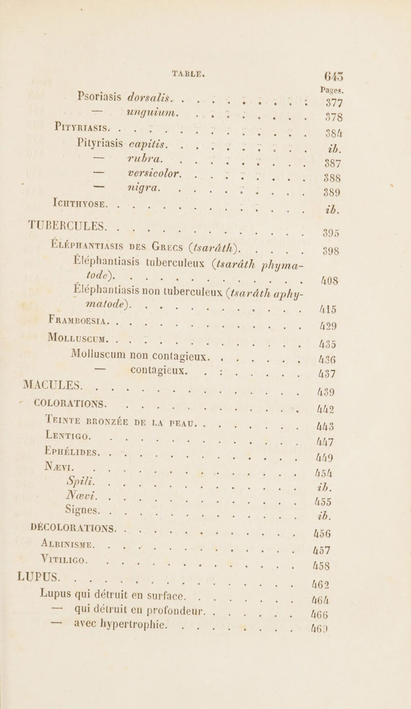 Psoriasis dorsalis. … . : Foto rau he) E — CL CUT ETS TON PRO RMRNNE + ec uv ihont MT SUR TR PILYFIASIS: cæpaños. + [1 Le Dom = 471 2 POLE z. — 5 01), AIRES ES — HR DD + ,* EUROS. ot AT TUBERCULES. ÉLÉPHANTIASIS DES GREGS ({saräth). Éléphantiasis tuberculeux ({saräth FR 10120 ES SAR RES Éléphantiasis non tubérculeux Fa éth AR. matode). . . nan oers Mozzuscu. AT PAL LI FLE LITE Molluscum non contagieux. , — contagieux. MACULES. - COLORATIONS. TEINTE BRONZÉE DE LA PEAU. . LEnTiGo. PR Bee La oo 1.14% Nzævi. NU ANS En RL MAC ar, Lo FPS Nœvi. Signes. DÉCOLORATIONS. DER LH ART ADN. Là à H5L4 Den he ji. 4 ; EUR. T2 0 25 : Lupus qui détruit en surface. — Qui détruit en profondeur. . “=54réc hypertropliezt (4229 144%: