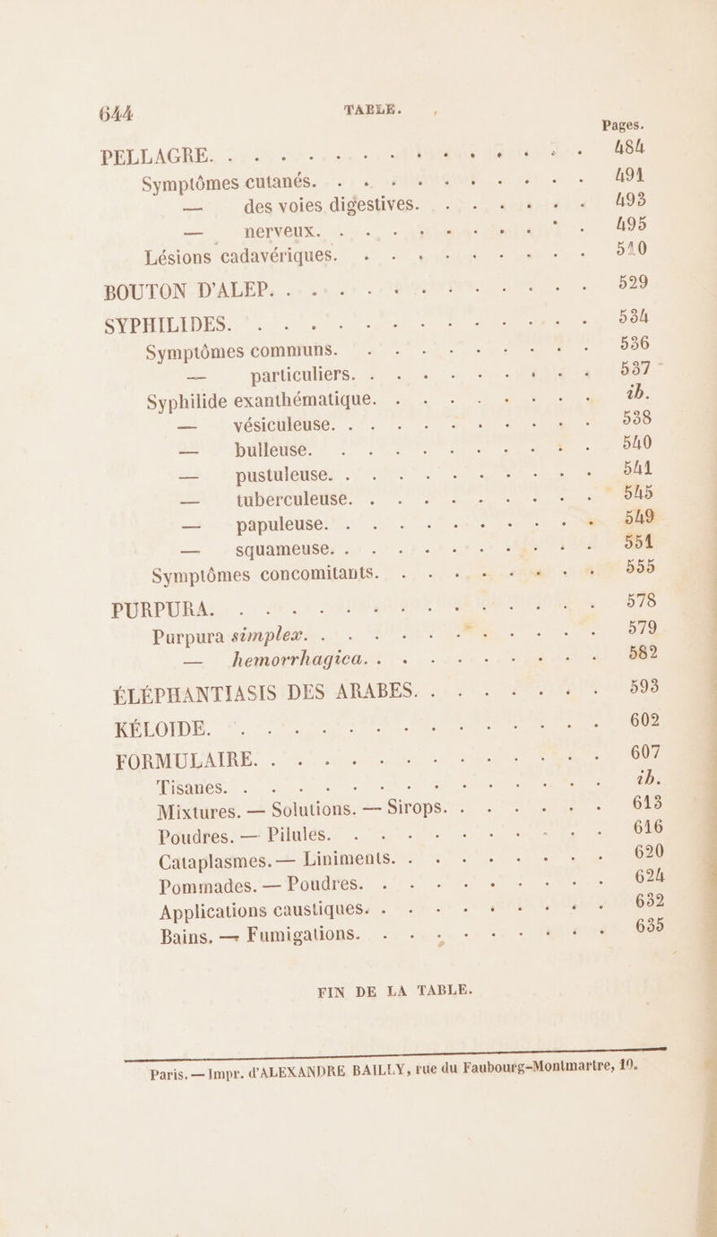 Pages. PELLAGRE: Le ee 0 RO MON MARTIN 484 Symptômes cutanés. . + + + + + + + + - A9A — des voies digestives. . . . . . « 49 —. NEPVeUX. 0e, 1600 Mint : L95 Hésions cadavériques.. < MS dau rene à UP HOU TON D'ADEPS 6225 OI ne 529 ENPHILIDES 2 PEN ER 53h Symptômes communs. + + + + + + + * : 536 — particniers MN er CN MANN 537 Syphilide exanthématique. . + + - + *+ : tb. ee ie En. Dal MROReE- SPCRERRNS PR ot D RP I Re COL EN 7 bAL A bé ene PMEE EME 0 OS = 2 PAPUONe EN N -CN ANER 549 — + SŒHAMEMSEr 27.0 5.1 00.) SAS PEN 551 Symplômes concomitants. . + +, + + + + b55 PURPU AE 0 8e de COMMON RSS 578 Purpura-smplers. 1. ES SR nt 579 _— “hemorrhagious.:. 22: Ne RU RINNNR ÉLÉPHANTIASIS DES ARABES. . . . . . : . 593 HÉLOPDES - 20 ne PR PC 602 FOBMUDLAIRE 3 AE NES NC ONE 607 ares QU PEER SRE RES tb. Mixtures. — Solutions. —- Sirops. . + + + + : 613 Poudres Pile. 72 RCE 616 Cataplasmes.— Liniments. . + + + + + + - 620 Pommades.'— Pondres.! . 4.7 Us 2 ES 624 Applications caustiquess . -: + + + + + * 632 Bains == lumisahons. 200,2. NN NAN 635 FIN DE LA TABLE. Paris. — Impr. d'ALEXANDRE BAILLY, rue du Faubourg-Monimarire, 10. er L û , PA AE PE ET, PO EN CNE OT TR RER