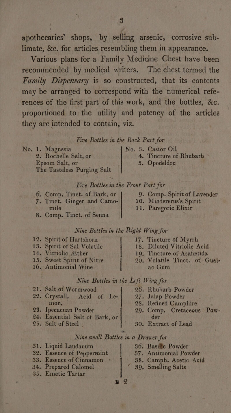 Pe J ’ apothecaries’ shops, by selling arsenic, corrosive sub- limate, &amp;c. for articles resembling them in appearance. Various plans for a Family Medicine Chest have been recommended by medical writers. ‘The chest termed the Family Dispensary is so coustructed, that its contents may be arranged to correspond with the numerical refe- rences of the first part of this work, and the bottles, &amp;c. proportioned to the utility and potency of the articles they are intended to contain, viz. Five Bottles in the Back Part for No. 1. Magnesia No. 3. Castor Oil 2. Rochelle Salt, or A. Tincture of Rhubarb ~ Epsom Salt, or 5. Opodeldoc The Tasteless Purging Salt ell Five Bottles in the Front Part for 6. Comp. Tinct. of Bark, or 9. Comp. Spirit of Lavender 7. Tinct. Ginger and Camo- 10. Mindererus’s Spirit mile 11. Paregoric Elixir 8. Comp. Tinct. of Senna Nine Bottles in the Right Wing for 12. Spirit of Hartshorn 17. Tincture of Myrrh 43. Spirit of Sal Volatile 18. Diluted Vitriolic Acid 14. Vitriolic A\ther 19. Tincture of Asafctida 15. Sweet Spirit of Nitre 20. Volatile Tinct. of Guai- 16, Antimonial Wine } ac Gum Nine Bottles in the Left Wing for 21. Salt of Wormwood 26. Rhubarb Powder 22. Crystall, Acid of Le- 27. Jalap Powder mon, — 28. Refined Camphire — 23. Ipecacuan Powder 29. Comp. Cretaceous Pow- 24. Essential Salt of Bark, or der 25. Salt of Steel _ 30. Extract of Lead Nine small Bottles in a Drawer for 31. Liquid Laudanum ~~ 36. Basilic Powder 32. Essence of Peppermint | 37. Antimonial Powder 33. Essence of Cinnamon _ 38. Camph. Acetic Acid 34. Prepared Calomel “ 39. Smelling Salts 35. Emetic Tartar | BQ.